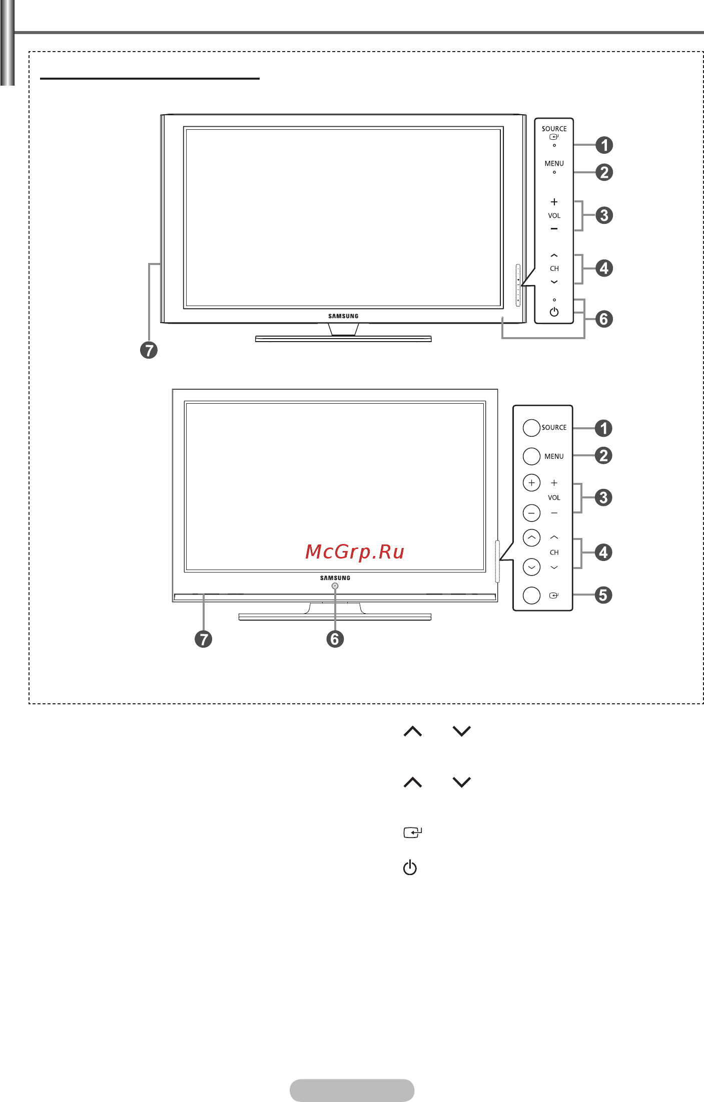 Samsung PS-63P76FDR [5/60] Панель управления