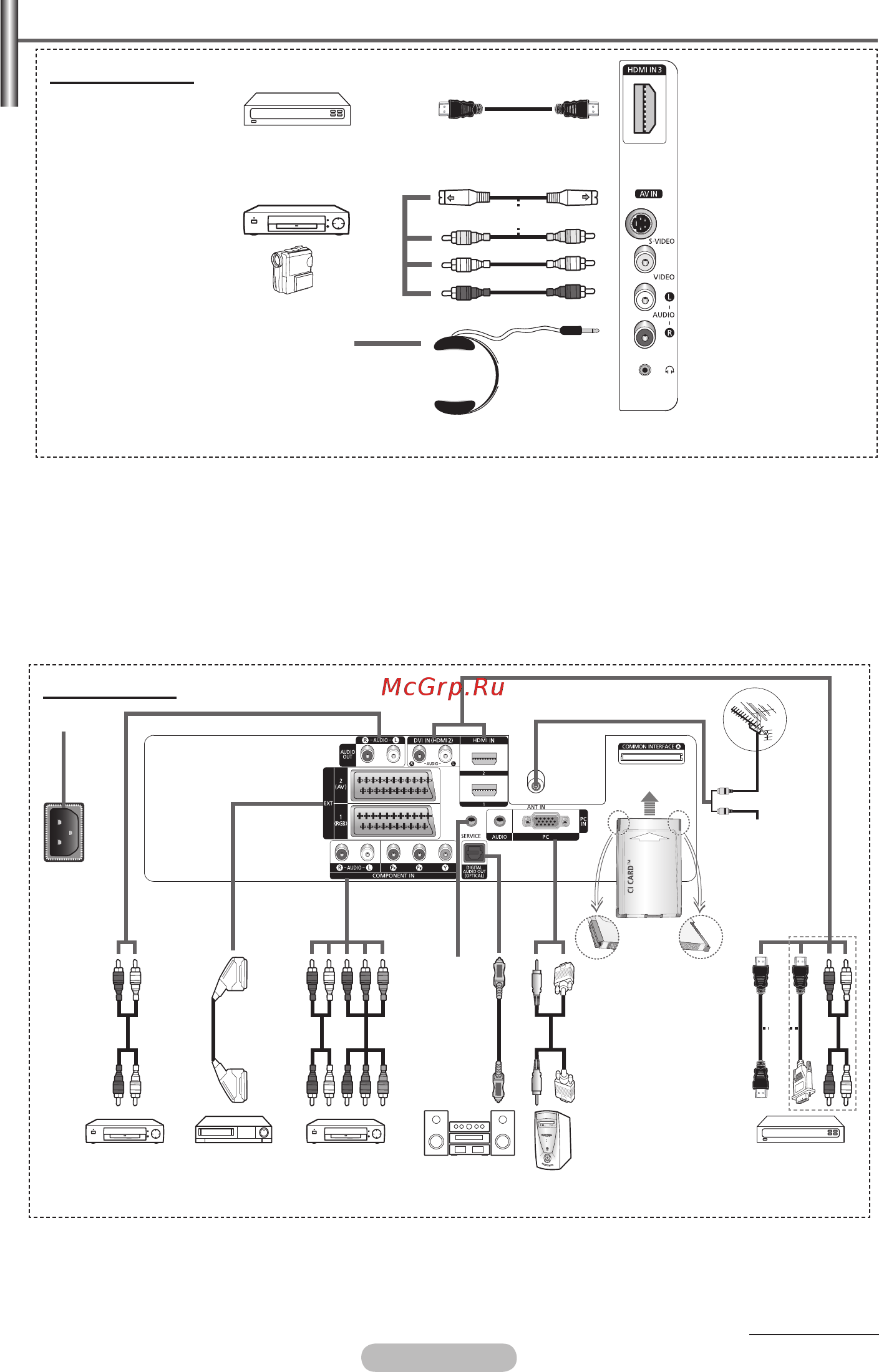 Samsung PS-63P76FDR [6/60] Задняя панель