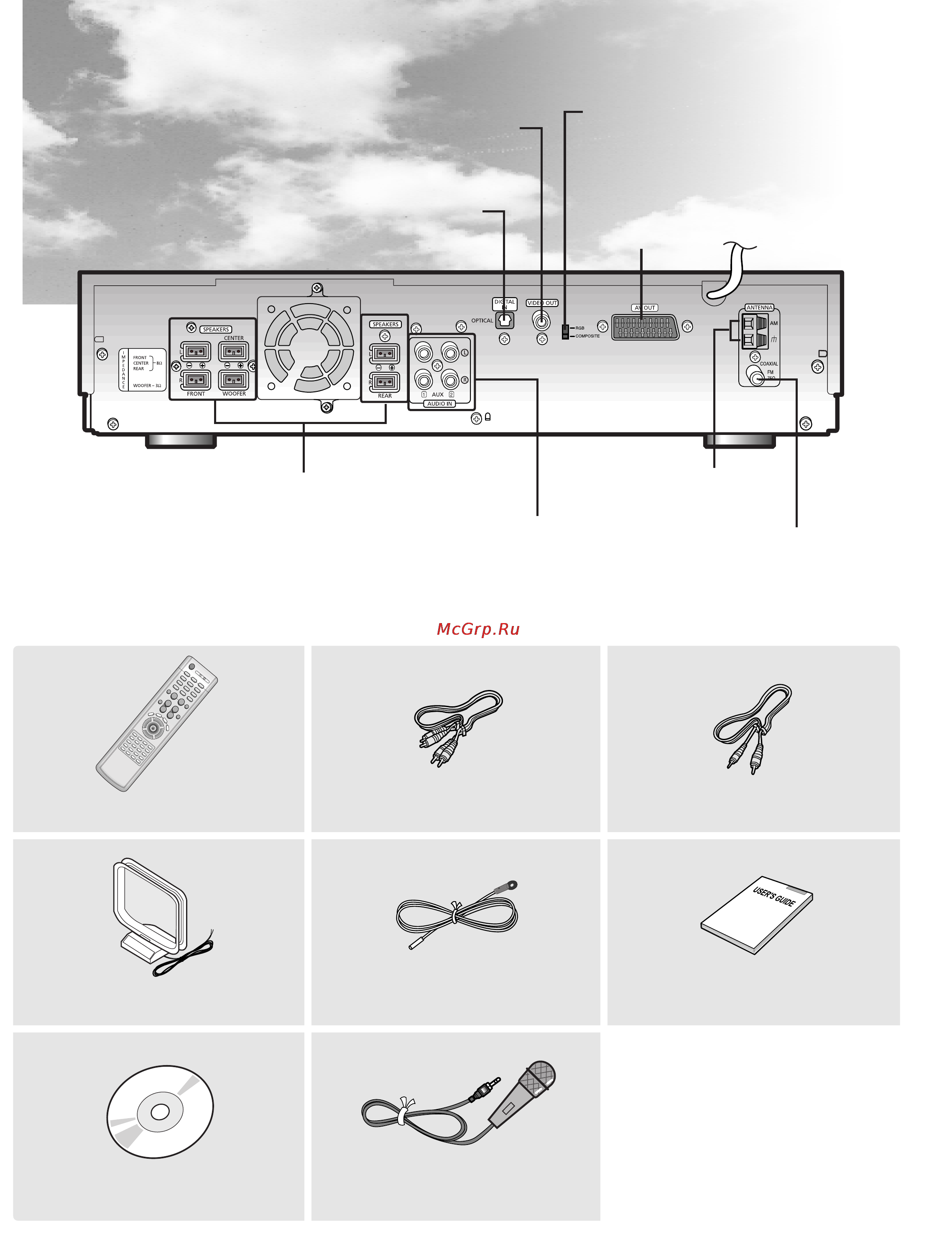 Samsung HT-KD500 [9/69] Задняя панель
