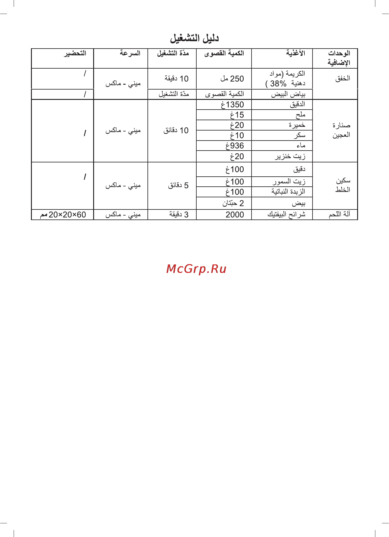 Sinbo SMX-2760 Инструкция по эксплуатации онлайн [48/52] 83529