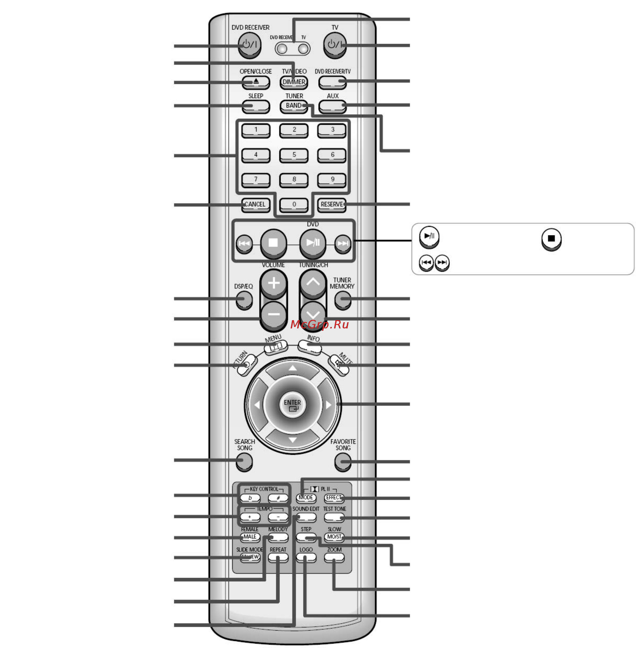 Samsung HT-KD800 [10/91] Пульт дистанционного управления