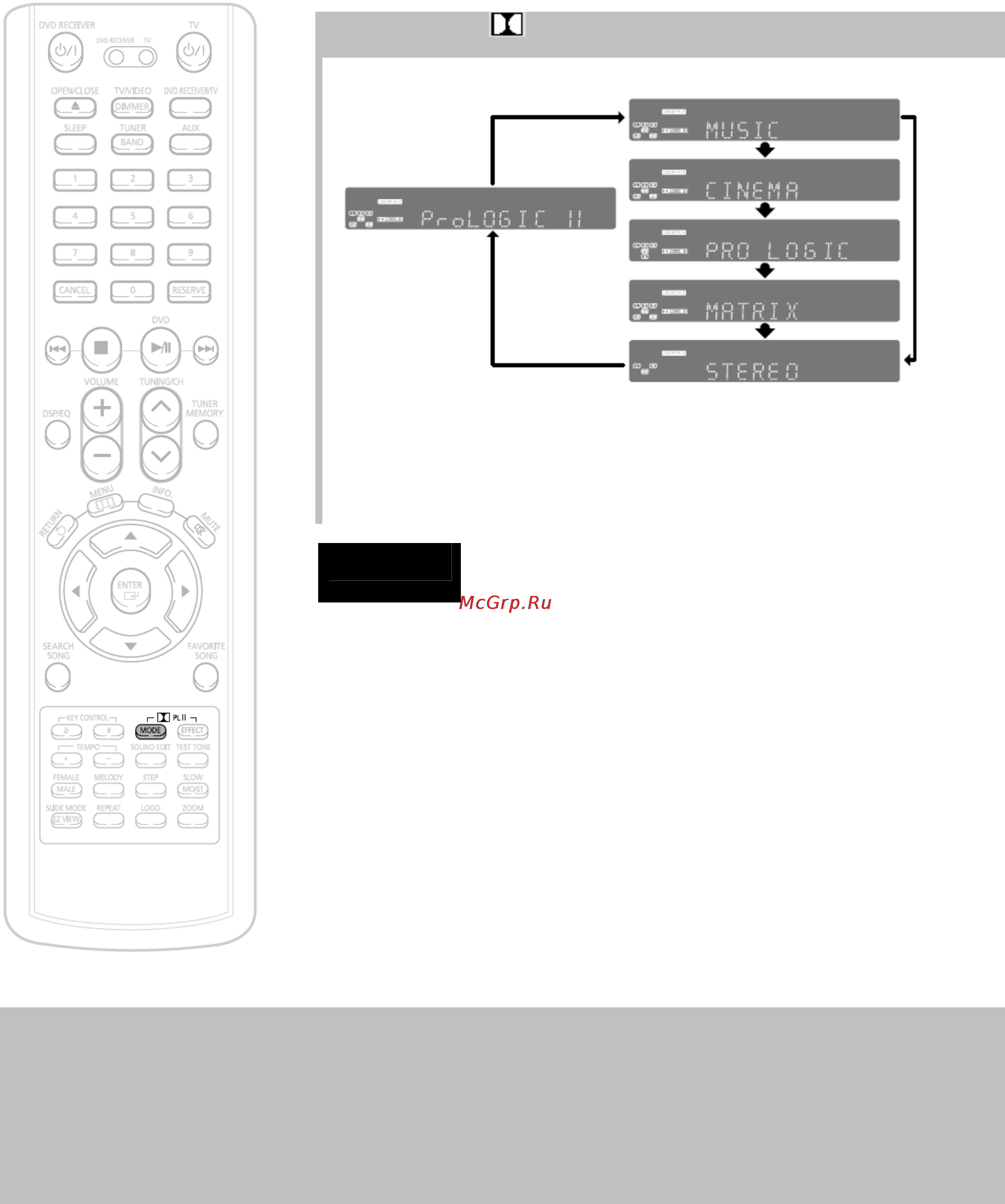 Samsung HT-KD800 [58/91] Режимы системы dolby pro logic ii