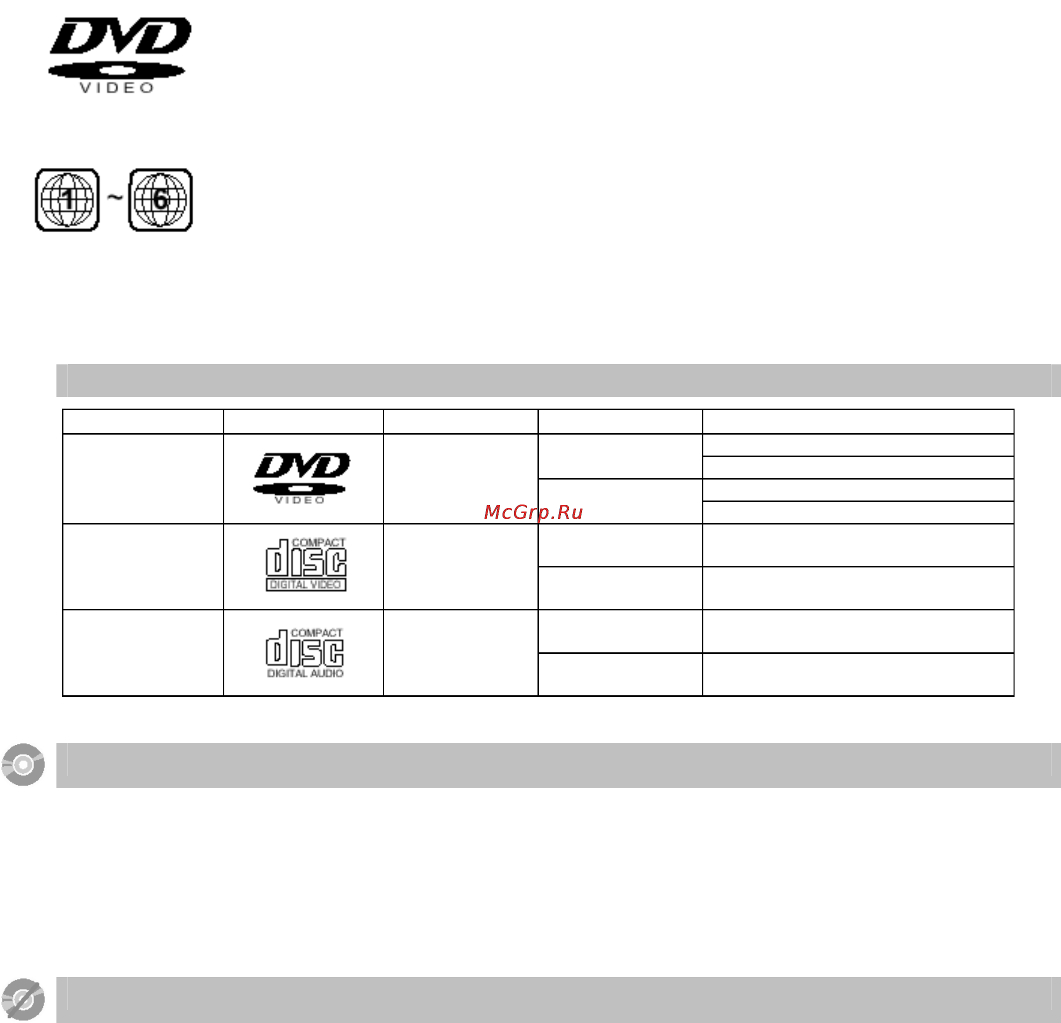Samsung HT-KD800 [6/91] О дисках
