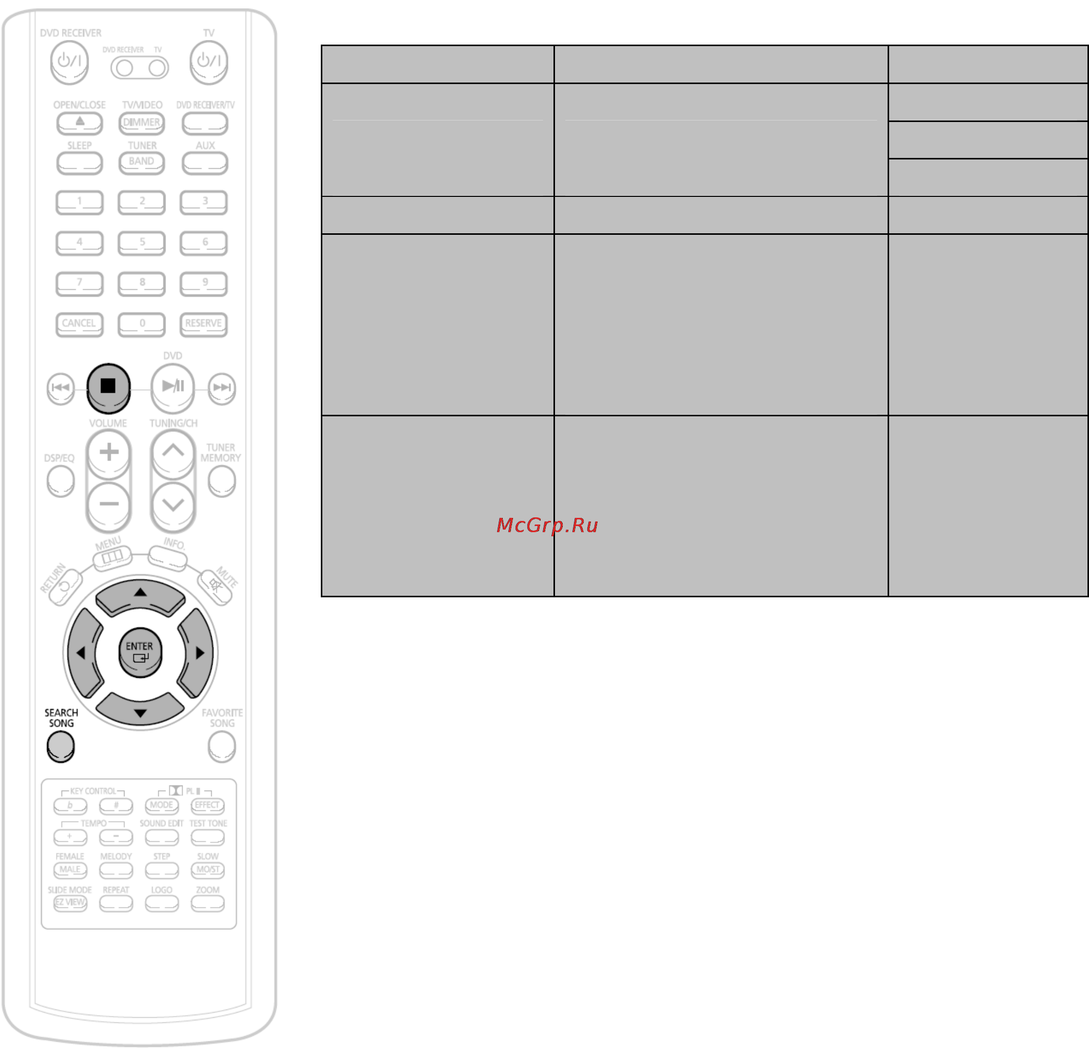 Samsung HT-KD800 [68/91] Функция поиска песни