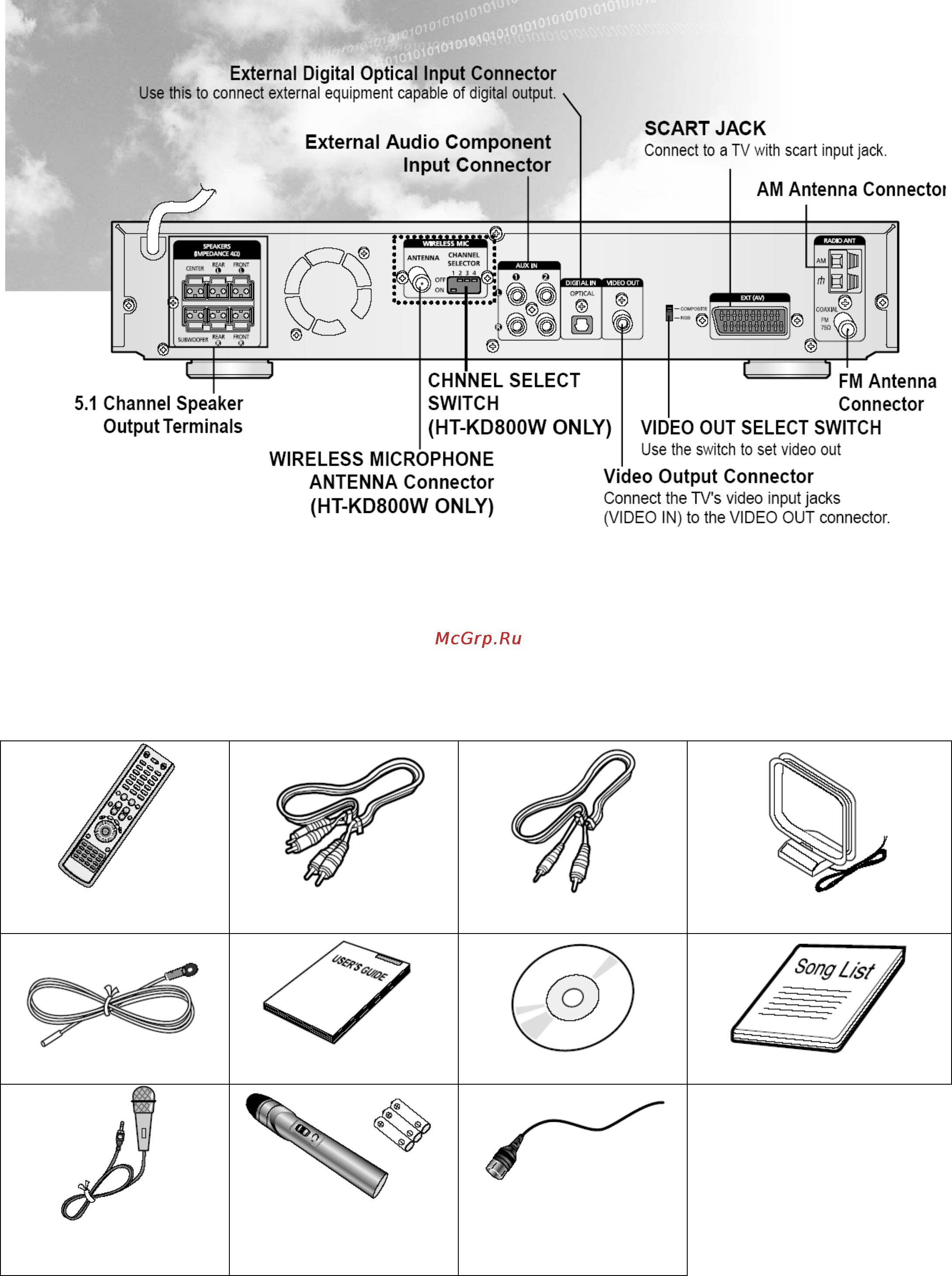 Samsung HT-KD800 [9/91] Задняя панель