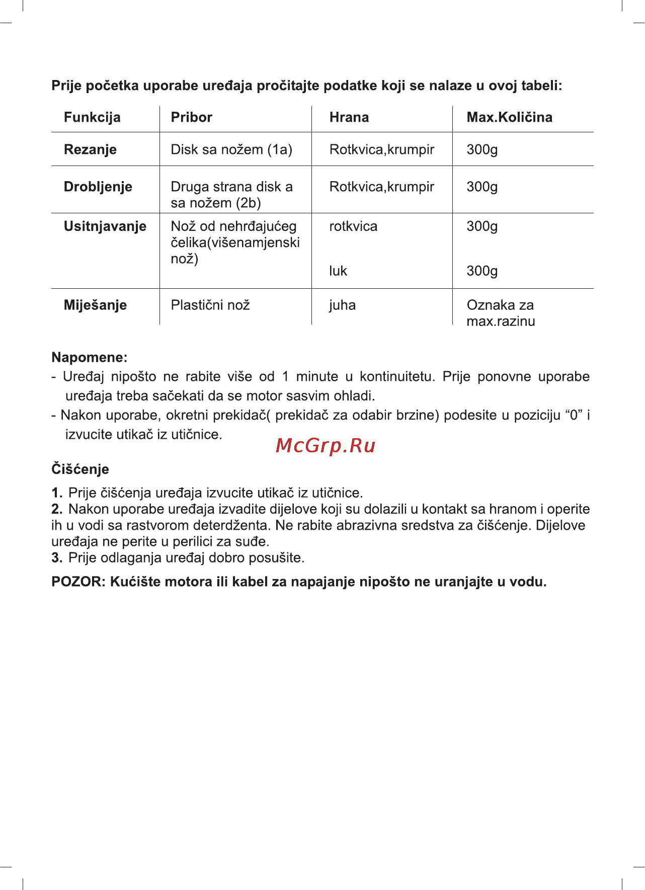Sinbo SHB-3049 [36/40] Rukovanje