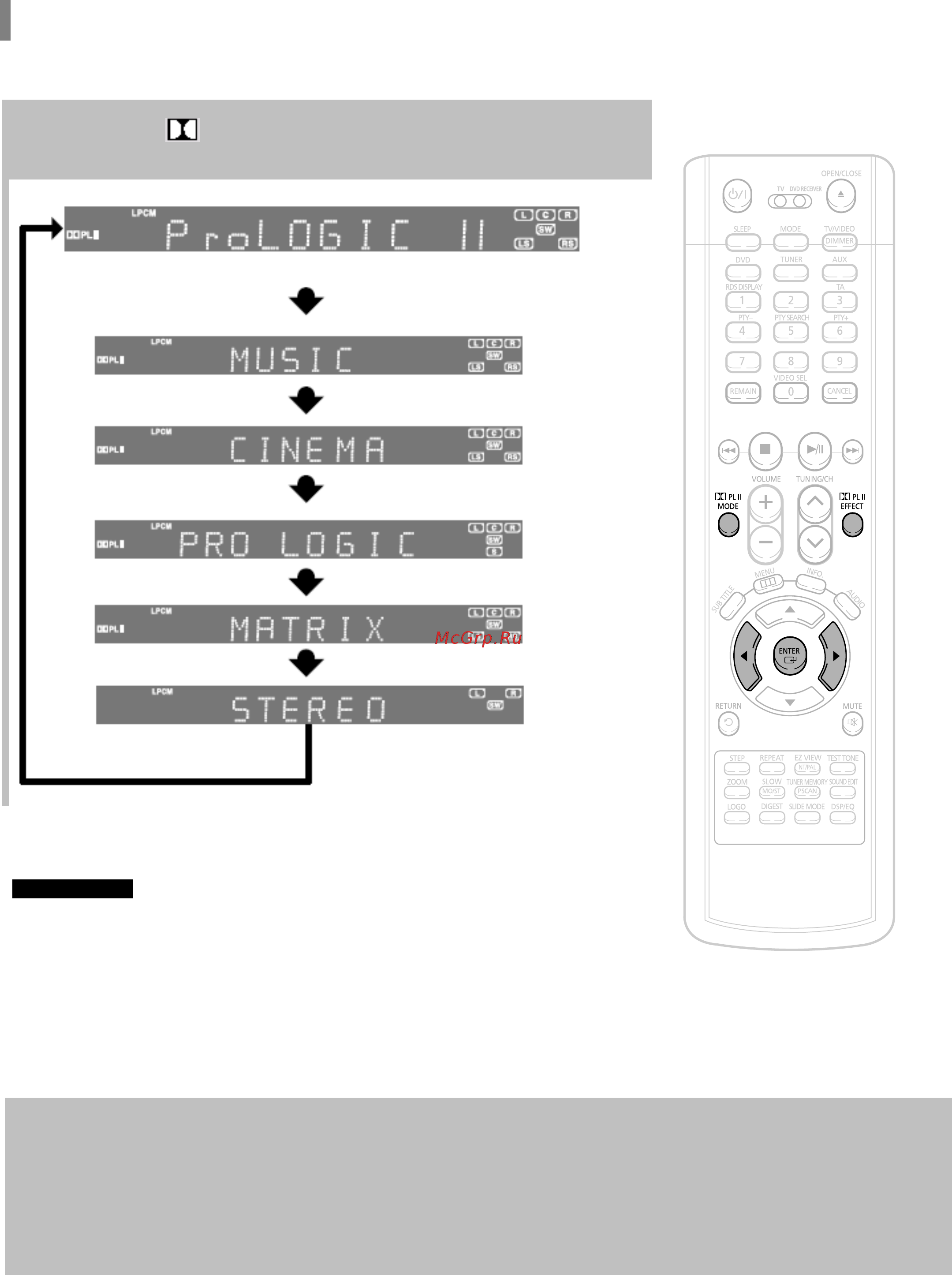 Samsung HT-P70K [56/75] Pl ii mode режим системы dolby pro logic ii