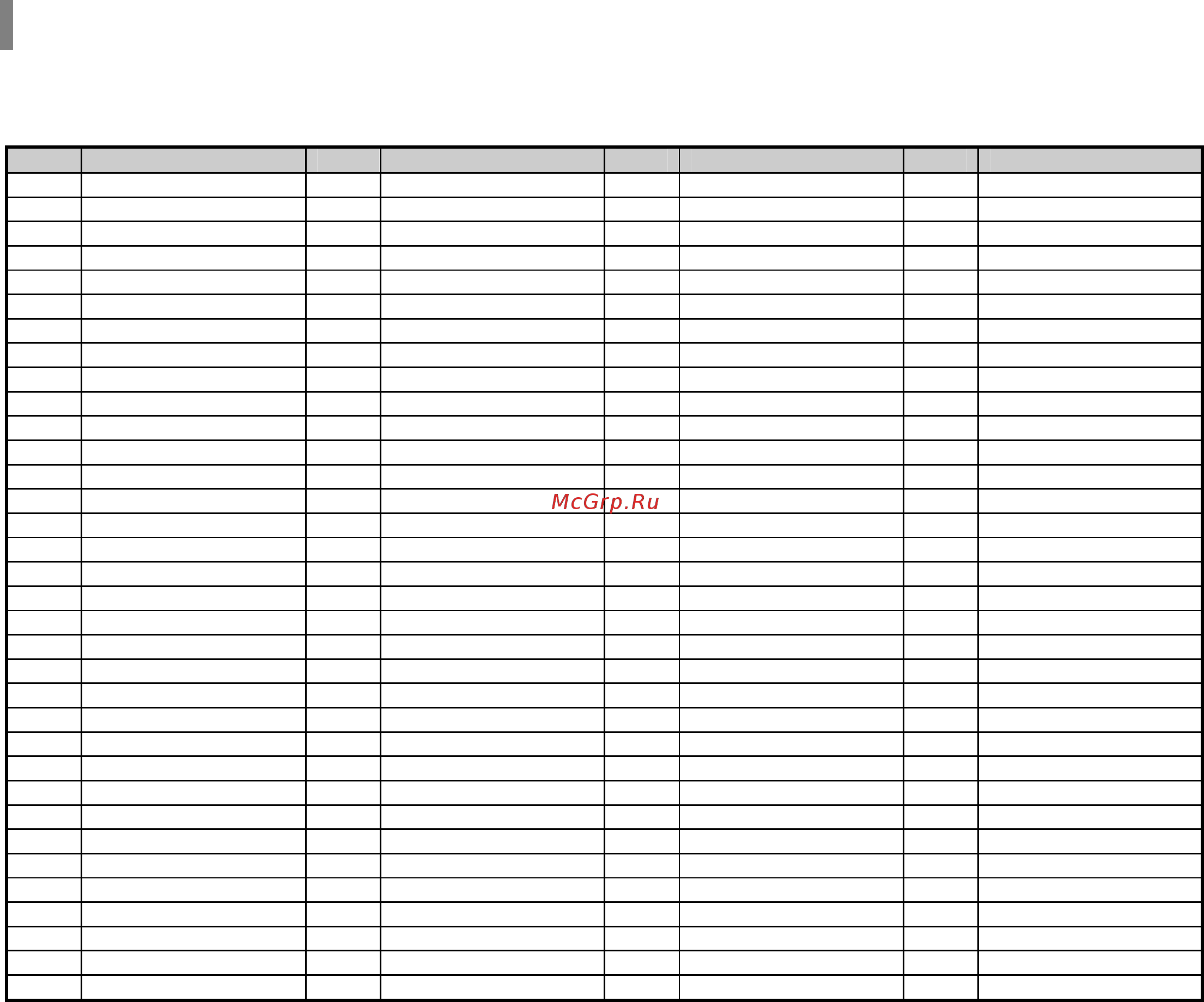 Samsung HT-P70K (компл.) [71/75] Список кодов языков