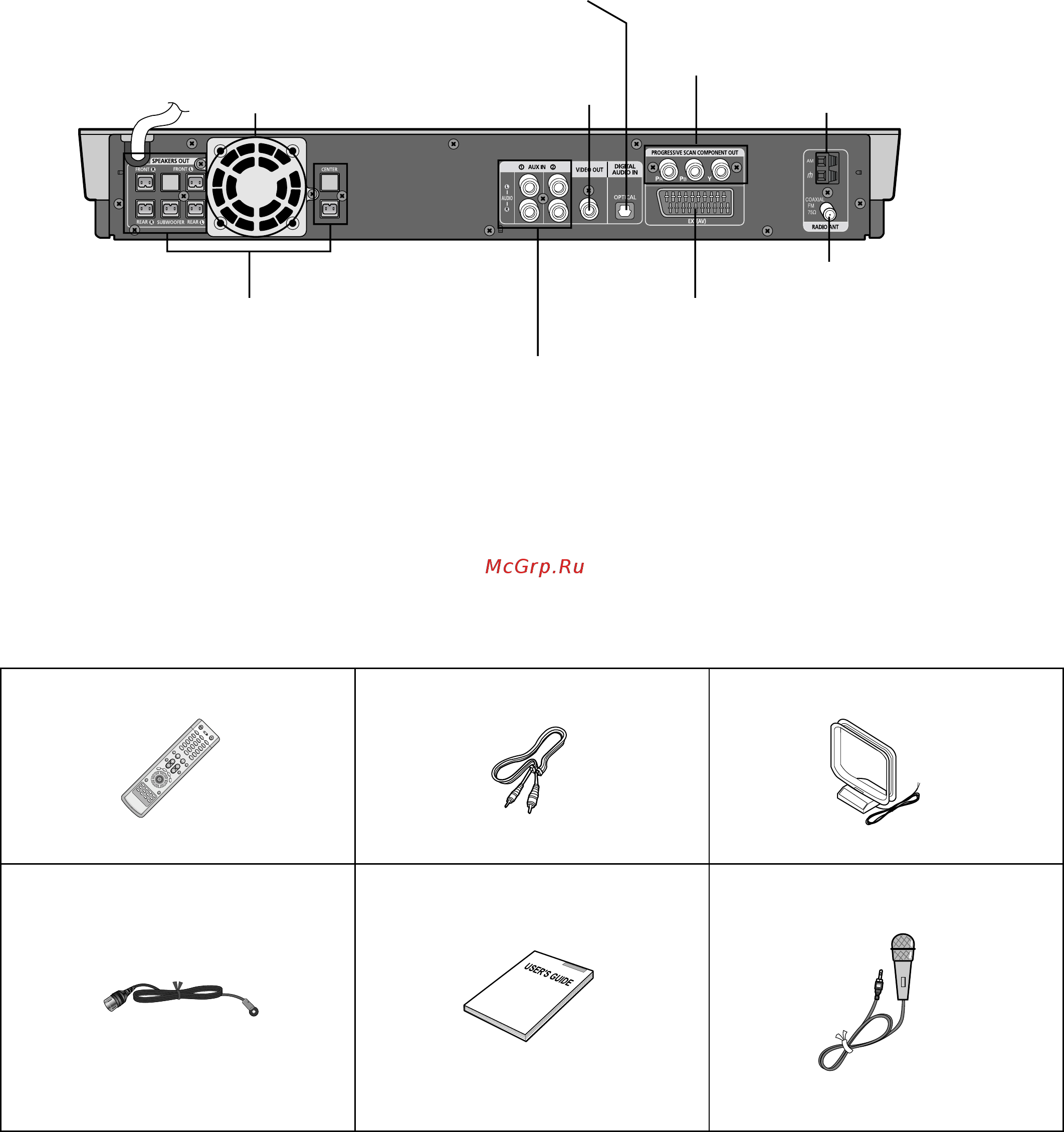 Samsung HT-P70K [9/75] Задняя панель