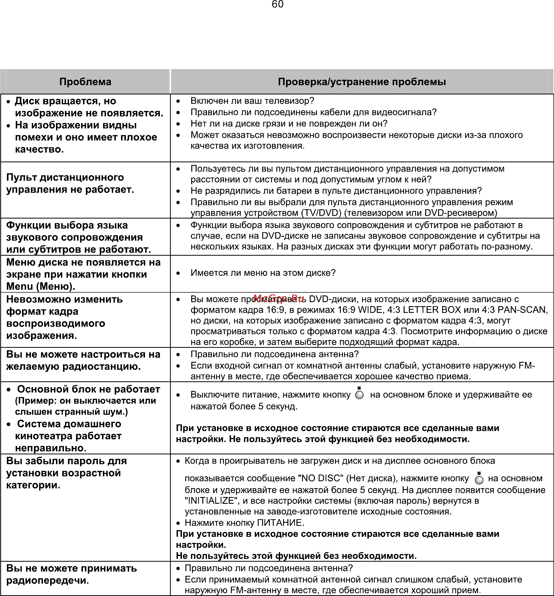 Samsung HT-Q9 [61/66] Вы забыли пароль для установки возрастной категории