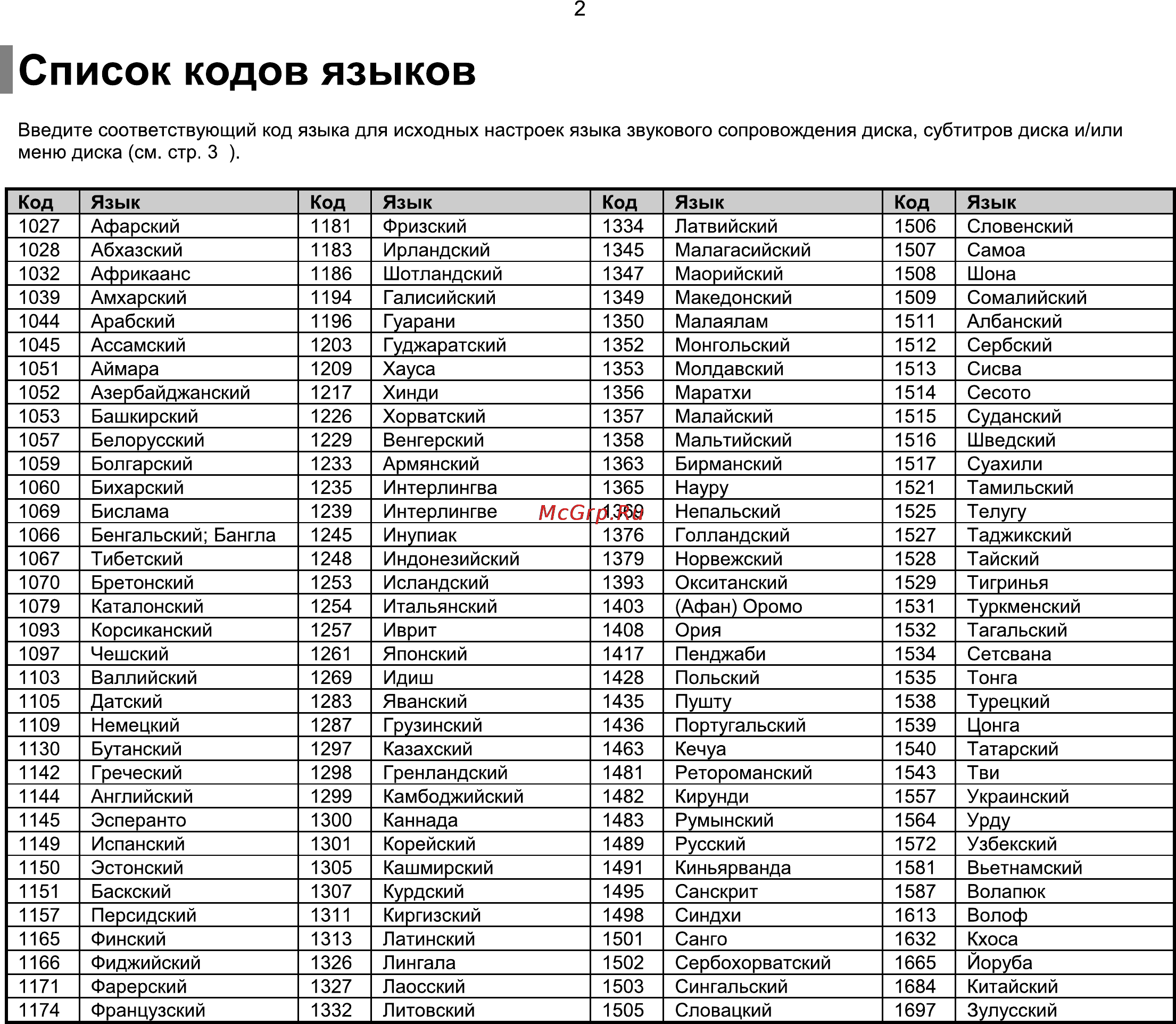 Samsung HT-Q9 [63/66] Список кодов языков