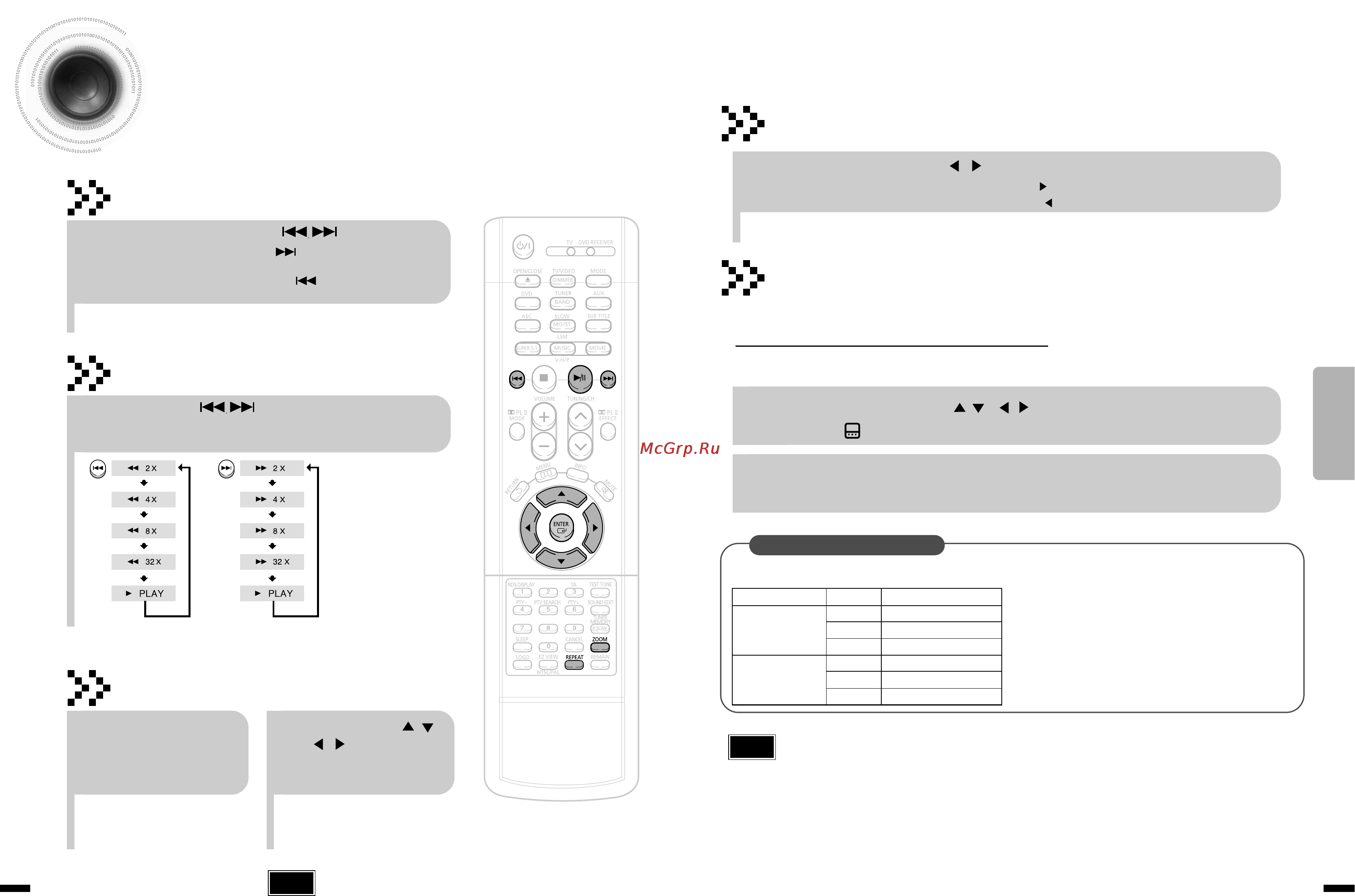 Samsung HT-DS1870 [14/40] Divx feature table