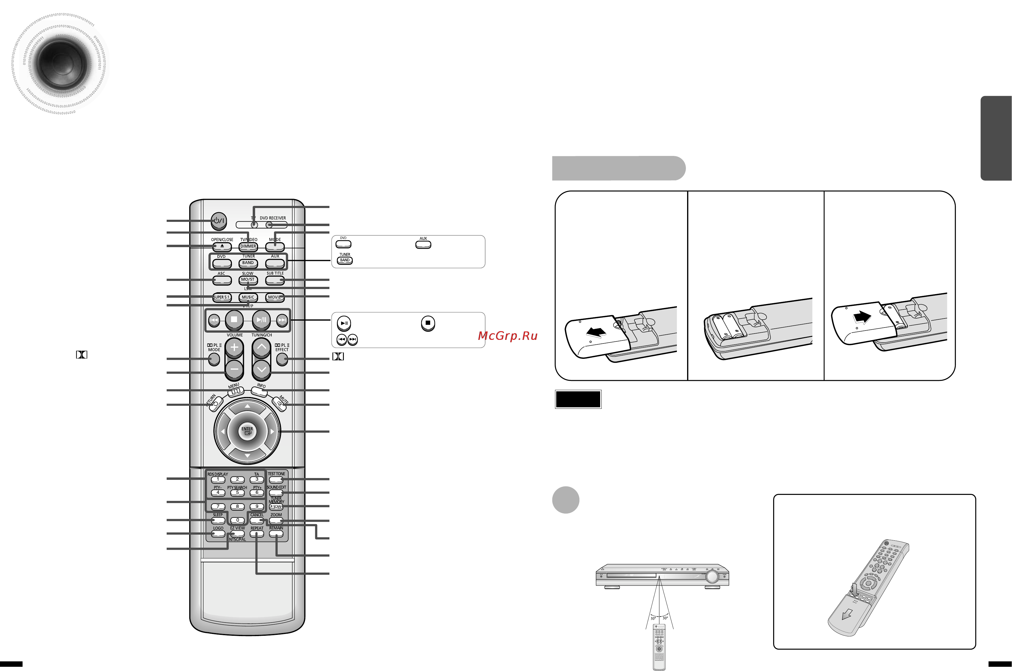 Samsung HT-DS1870 [6/40] Remote control