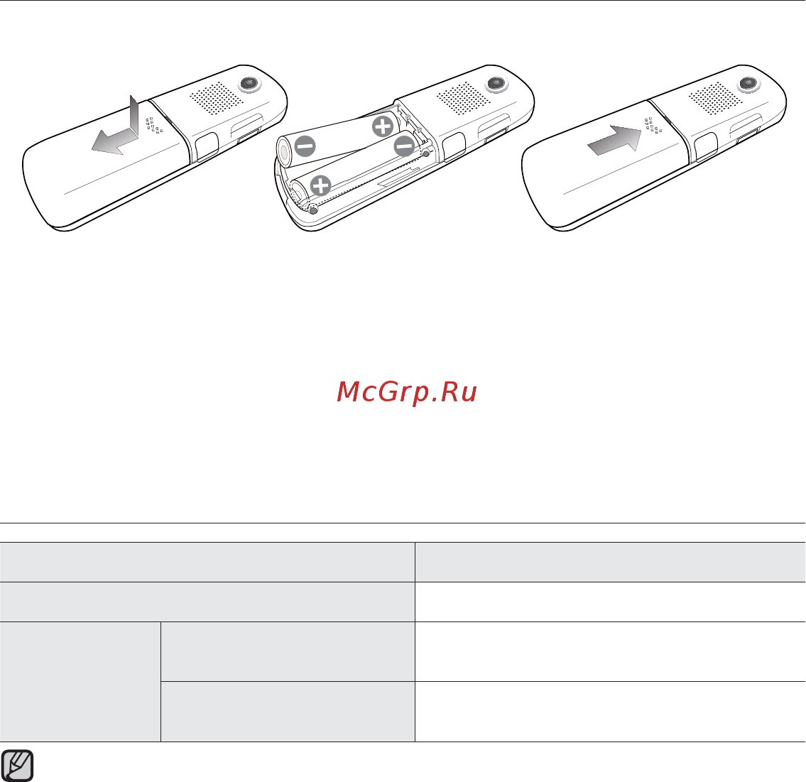 Samsung YP-VP1QB [14/59] Продолжительность работы батарей