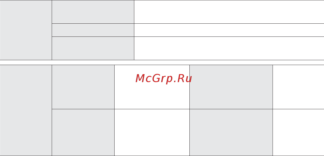 Samsung YP-VP1QB Инструкция по эксплуатации онлайн [57/59] 83558