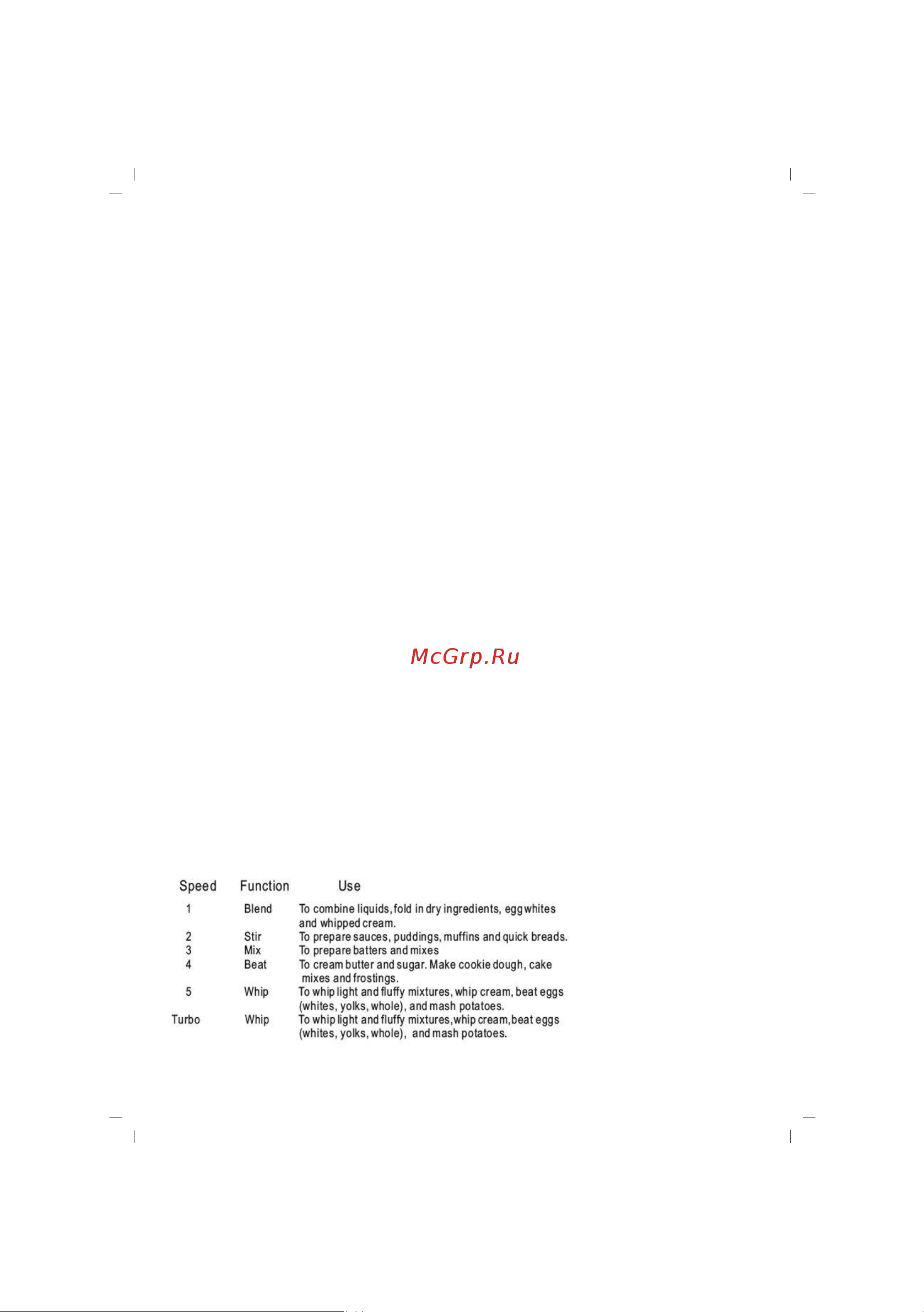 Sinbo SMX-2128 Инструкция по эксплуатации онлайн [7/40] 83610