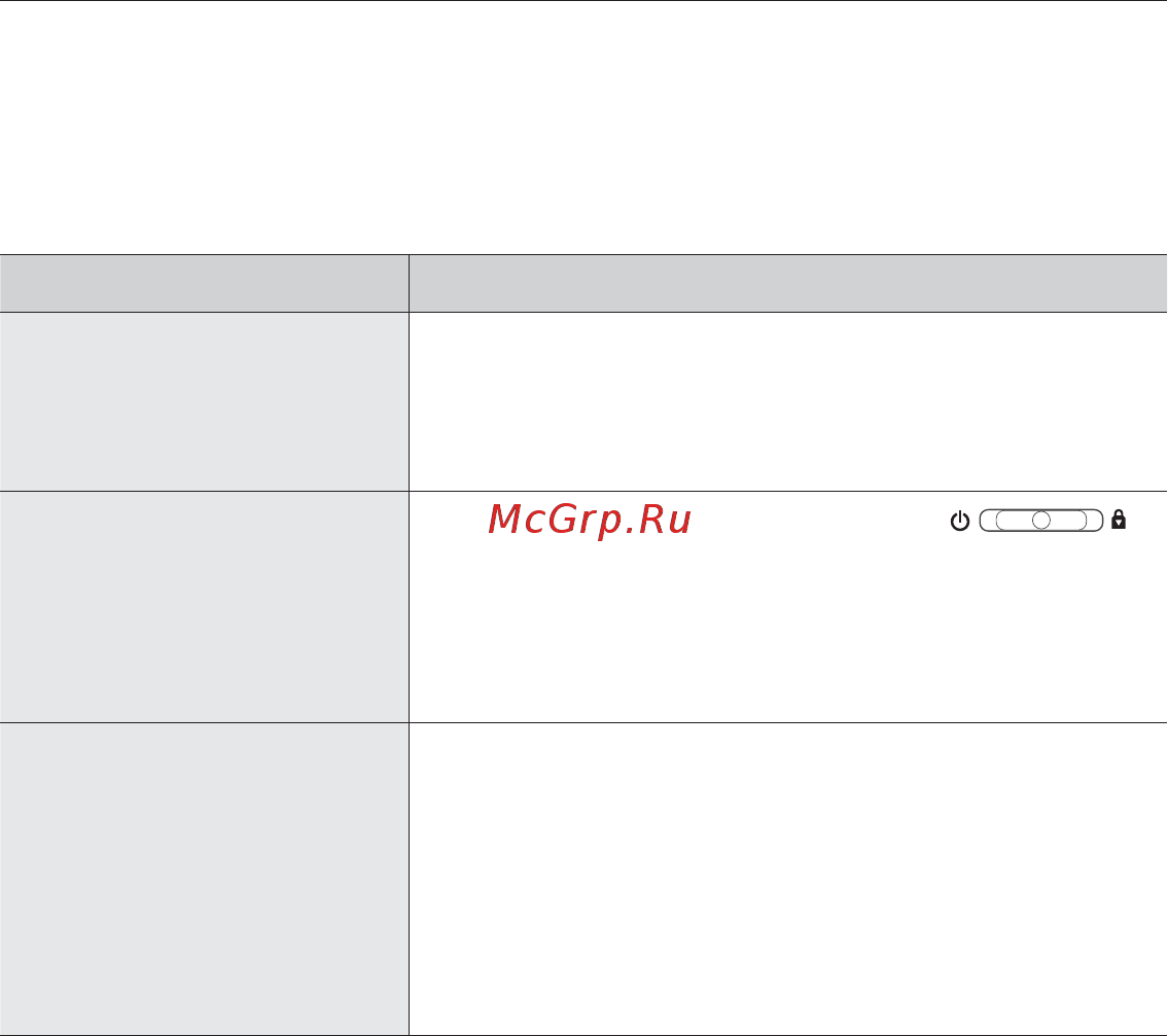 Samsung YP-Q1CB [89/96] Основные неисправности и их устранение