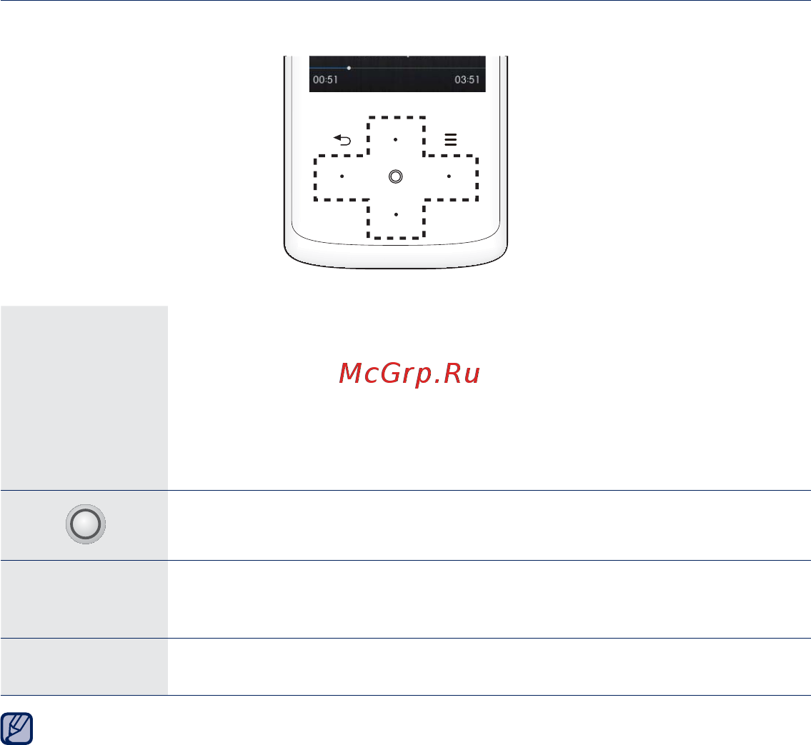 Samsung YP-Q2AB [36/98] Нажмите кнопки для управления воспроизведением