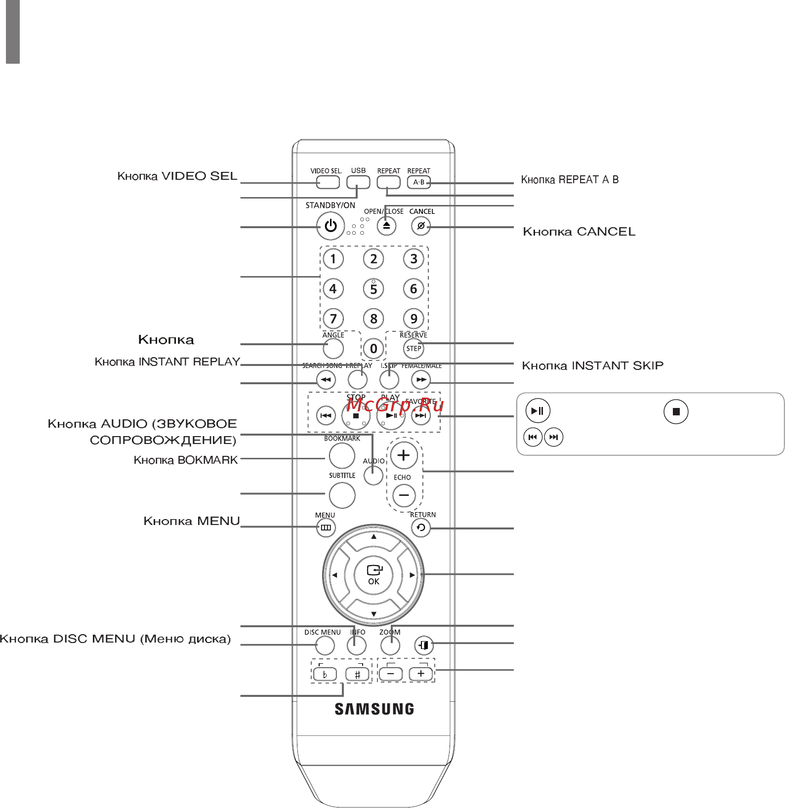 Samsung DVD-K420 [71/125] Опис продовження