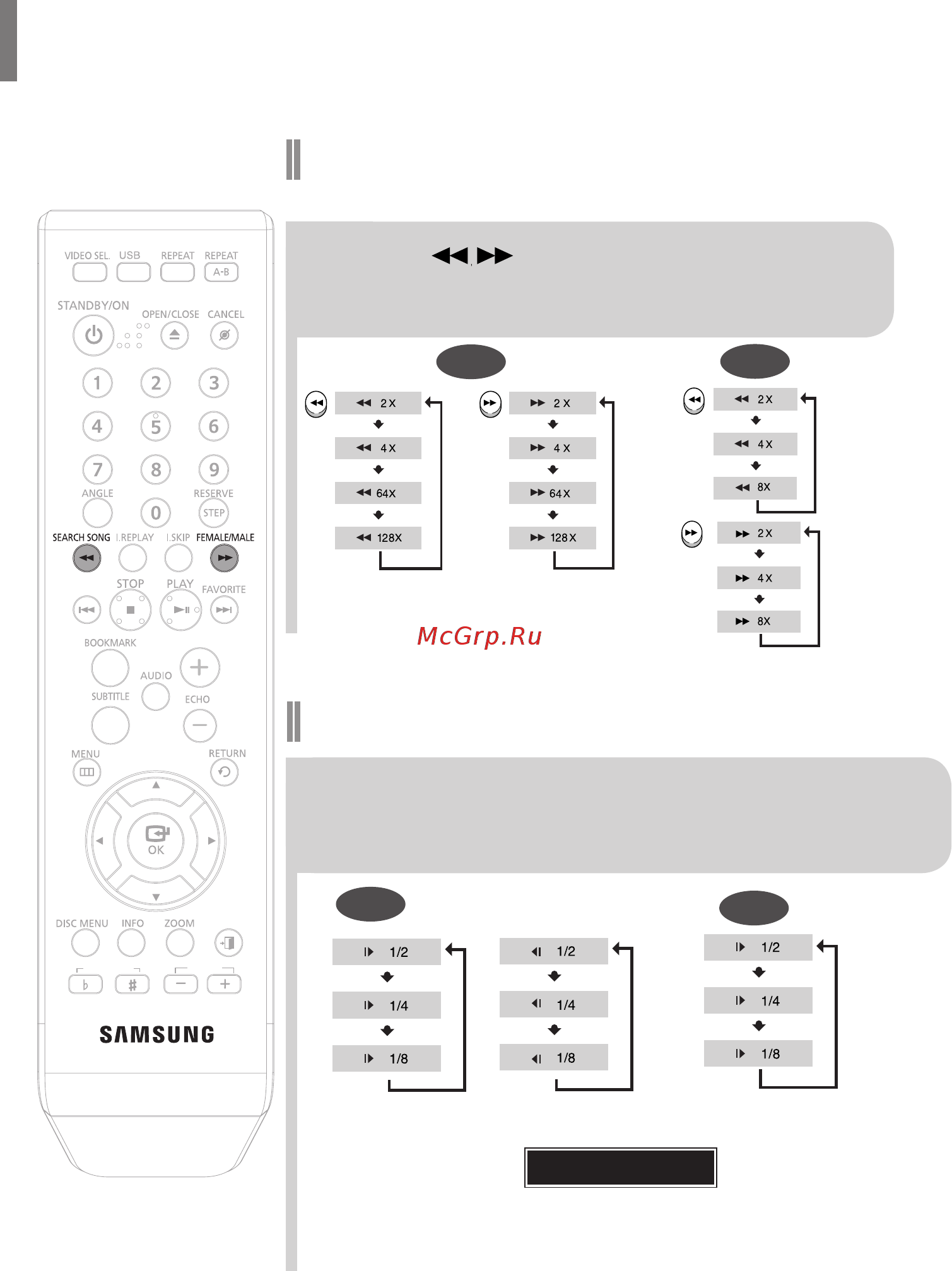 Samsung DVD-K420 [83/125] Вщтворення в режимах швидко повтьно fast slow