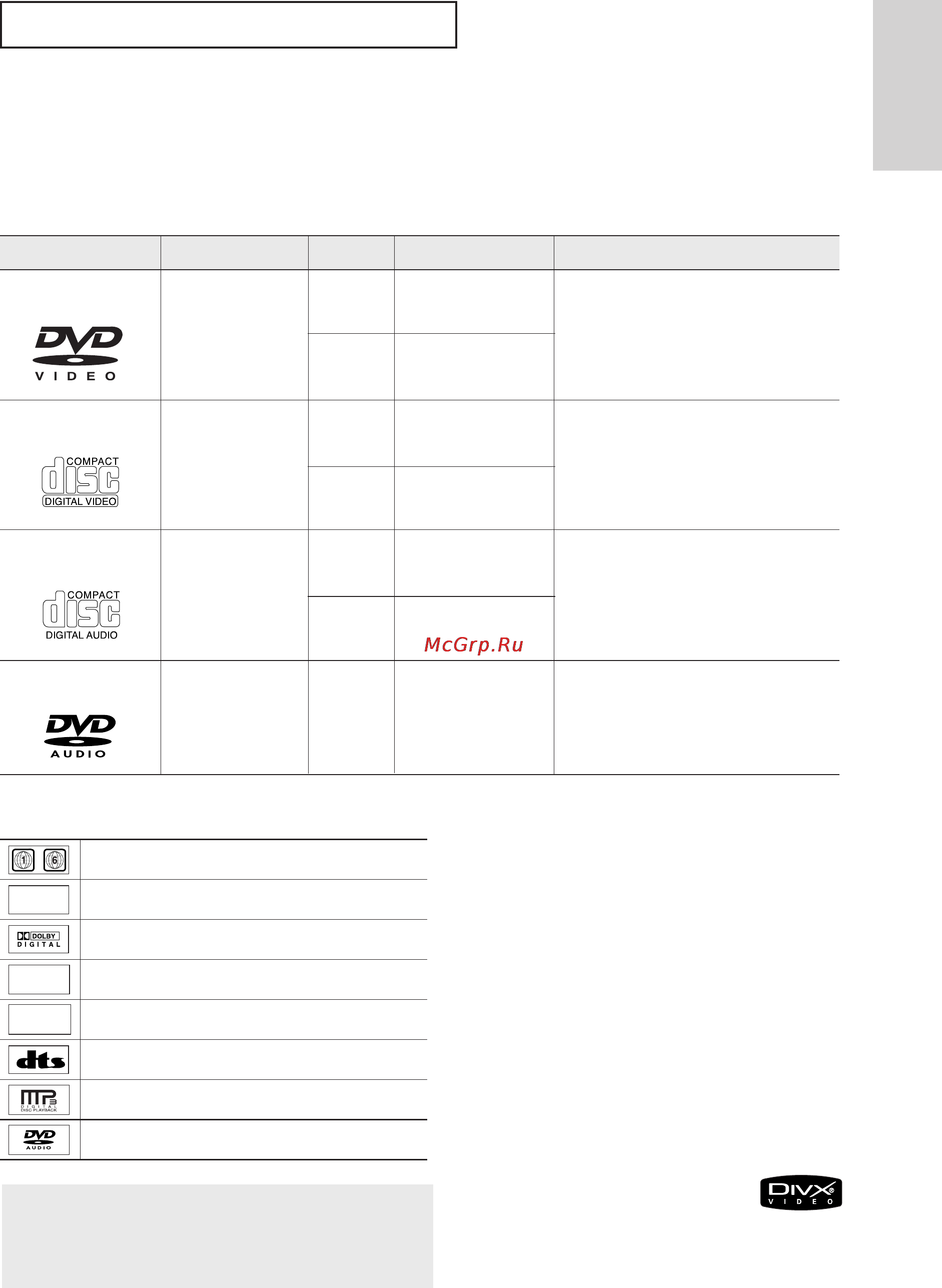 Samsung DVD-P355 [65/118] Типи та характеристики дисюв