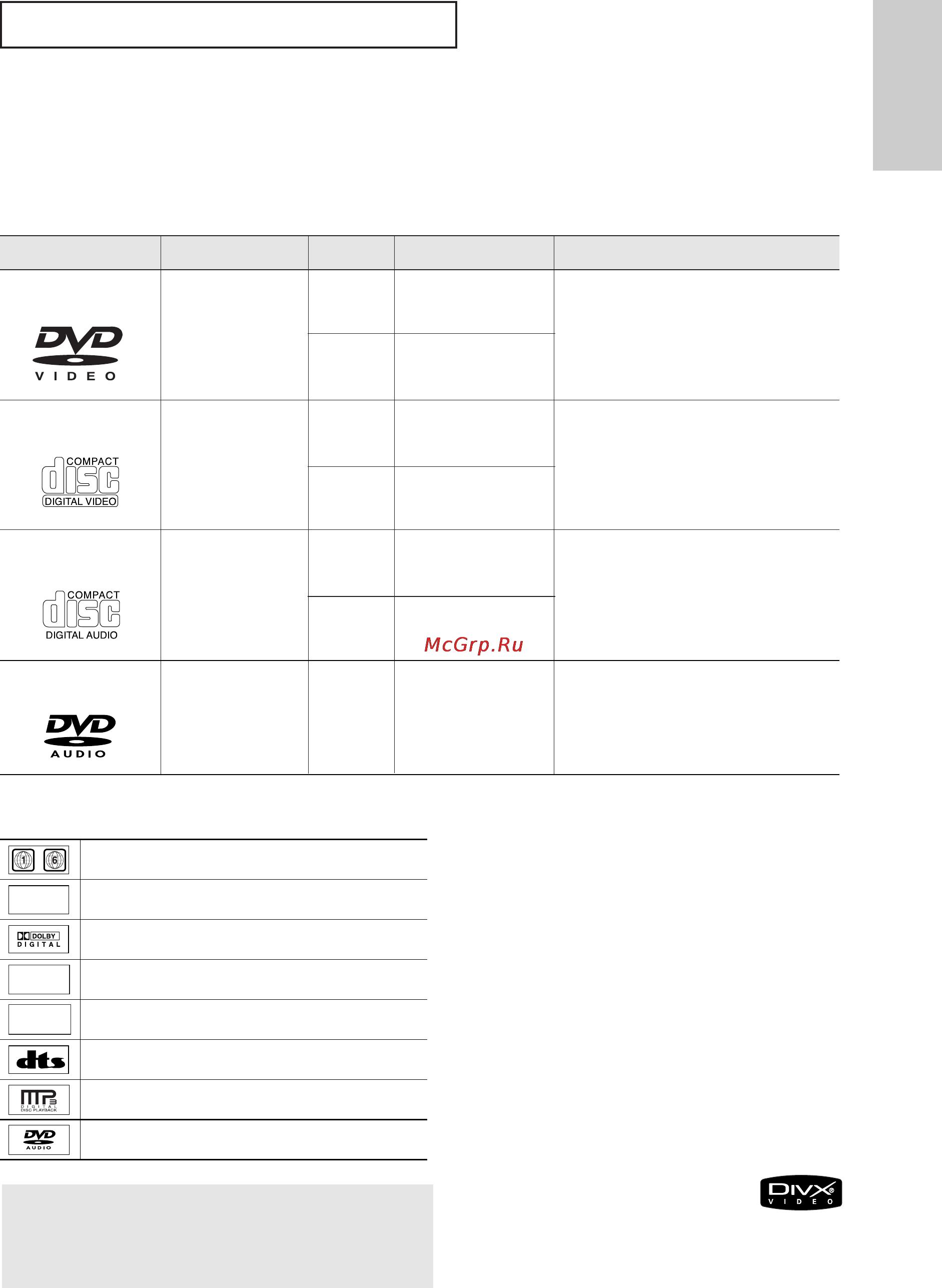 Samsung DVD-P355K [68/124] Типи та характеристики дисюв