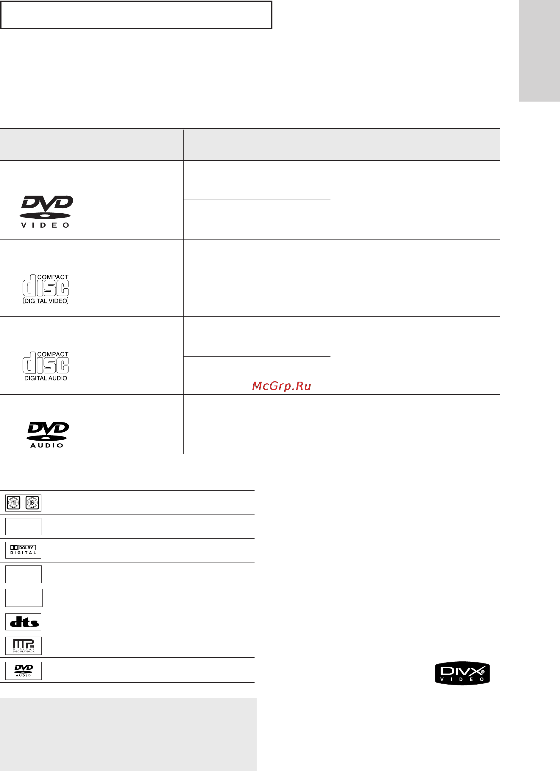 Samsung DVD-P355K [7/124] Типы и характеристики дисков