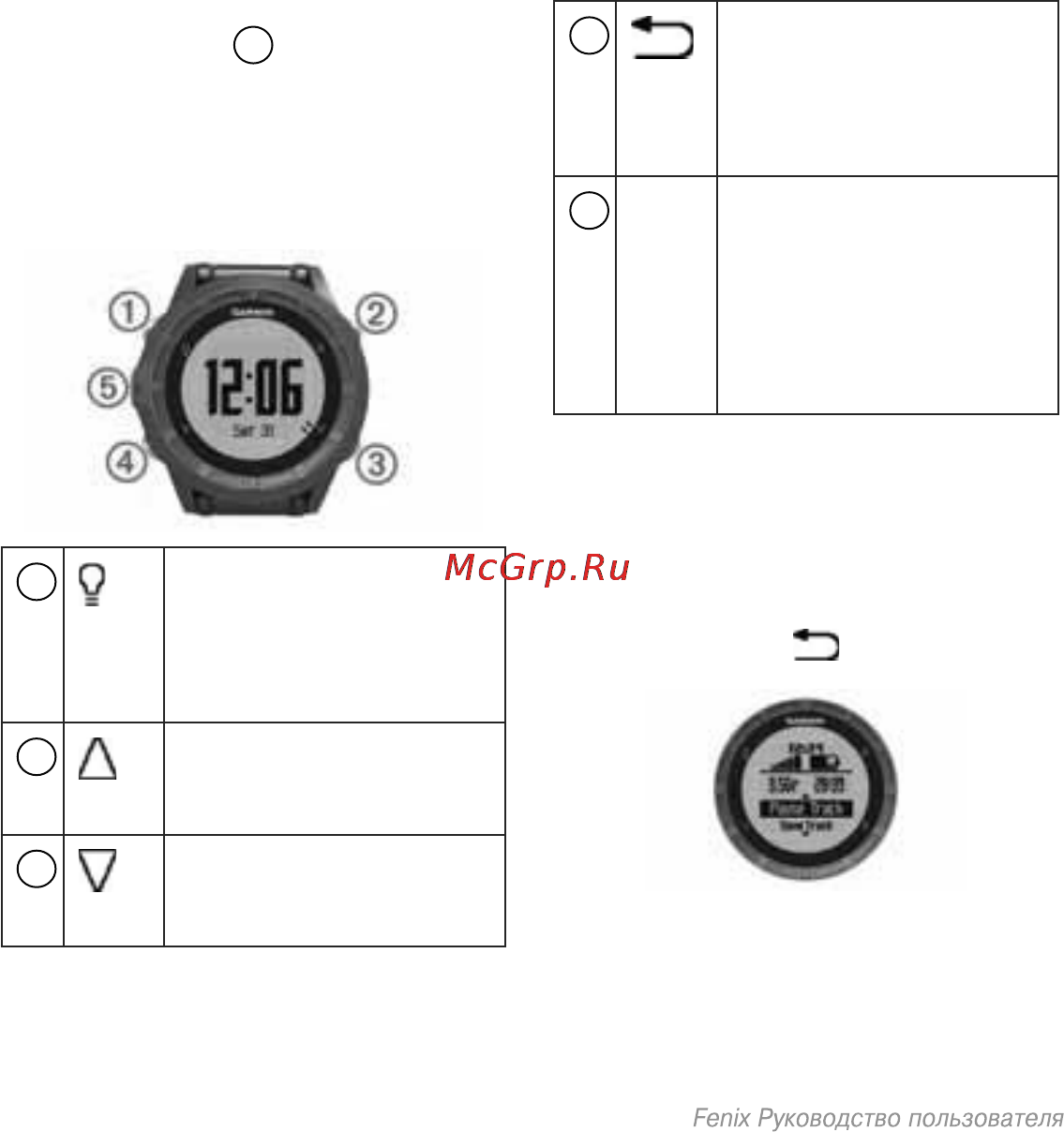 Garmin Fenix [6/42] Функции кнопок