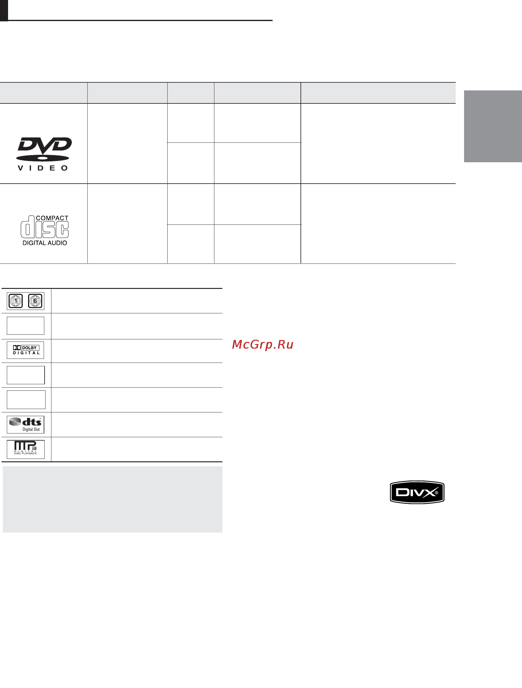 Samsung DVD-P380 [39/69] Cepтифiкaц я divx