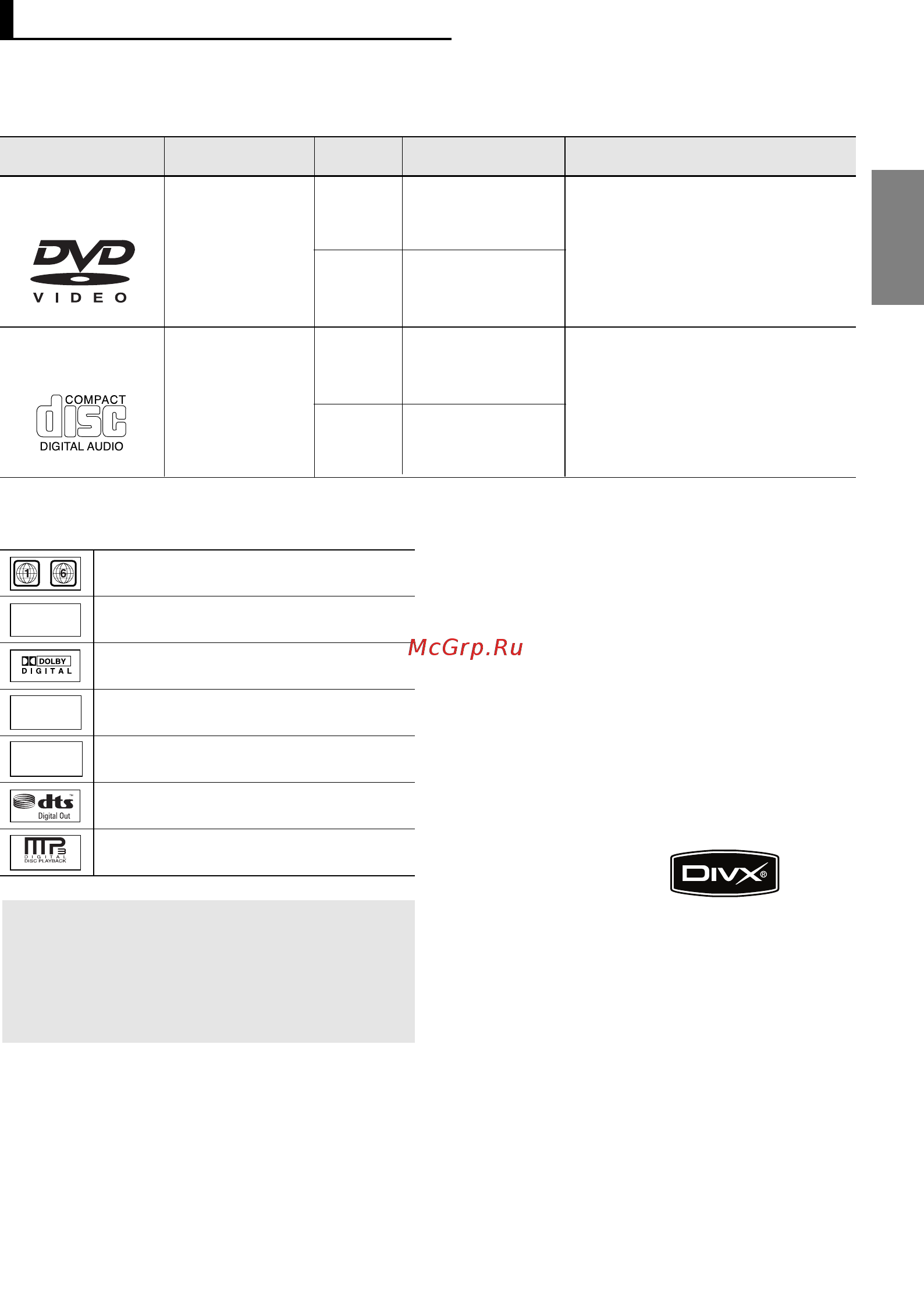 Samsung DVD-P380K [40/71] Типи та характеристики диск в