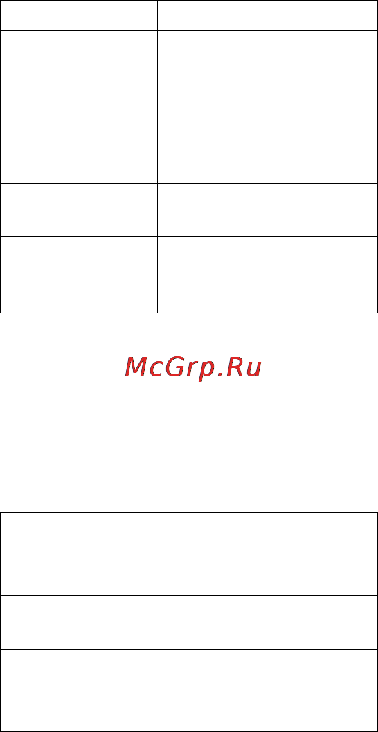 Garmin Quatix [12/24] Информация о батарее