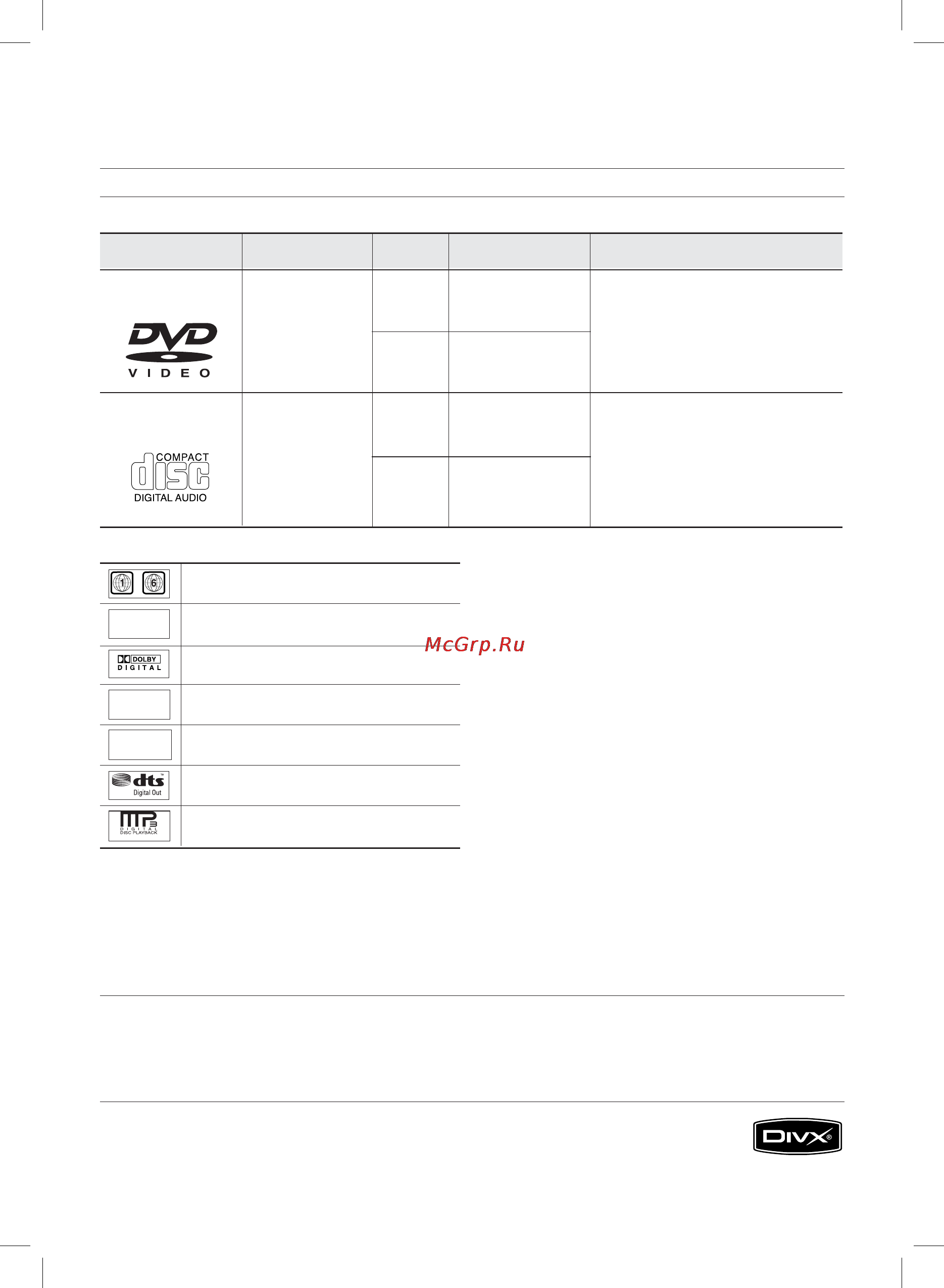 Samsung DVD-P191 [6/35] Компакт диск