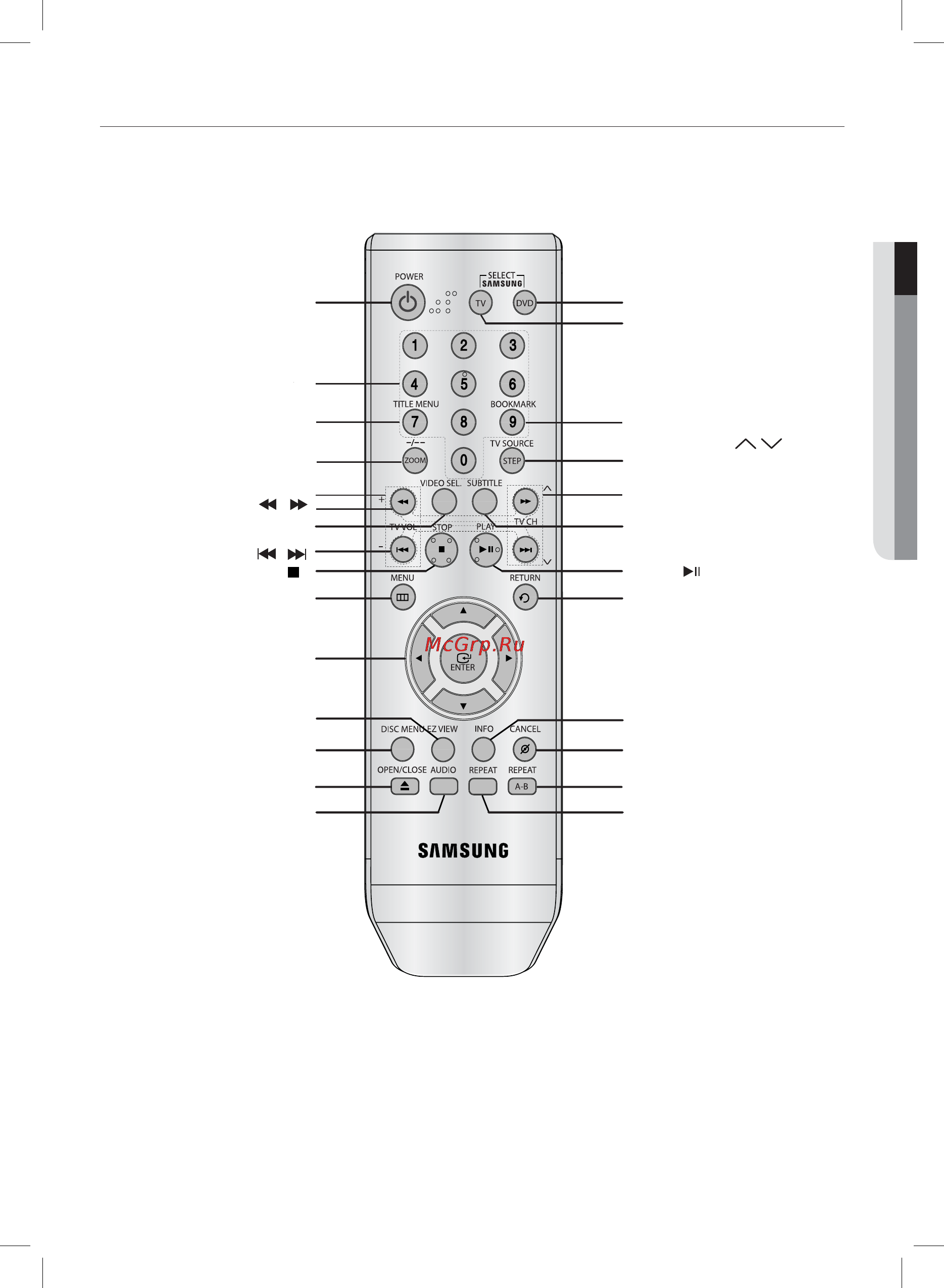 Samsung DVD-P191 [9/35] Знакомство с пультом дистанционного управления