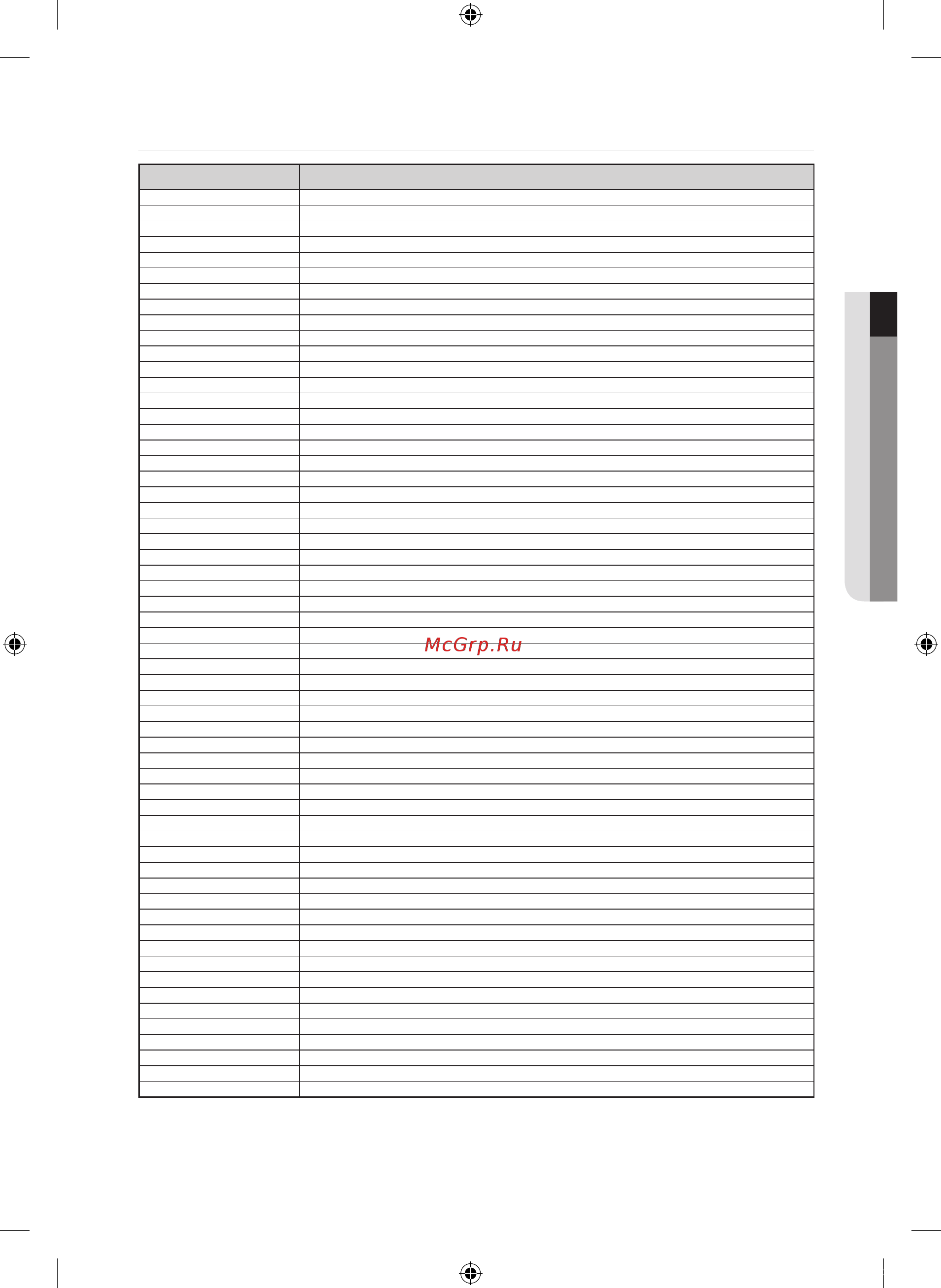 Samsung BD-P4600 [21/39] Коды телевизоров которыми можно управлять
