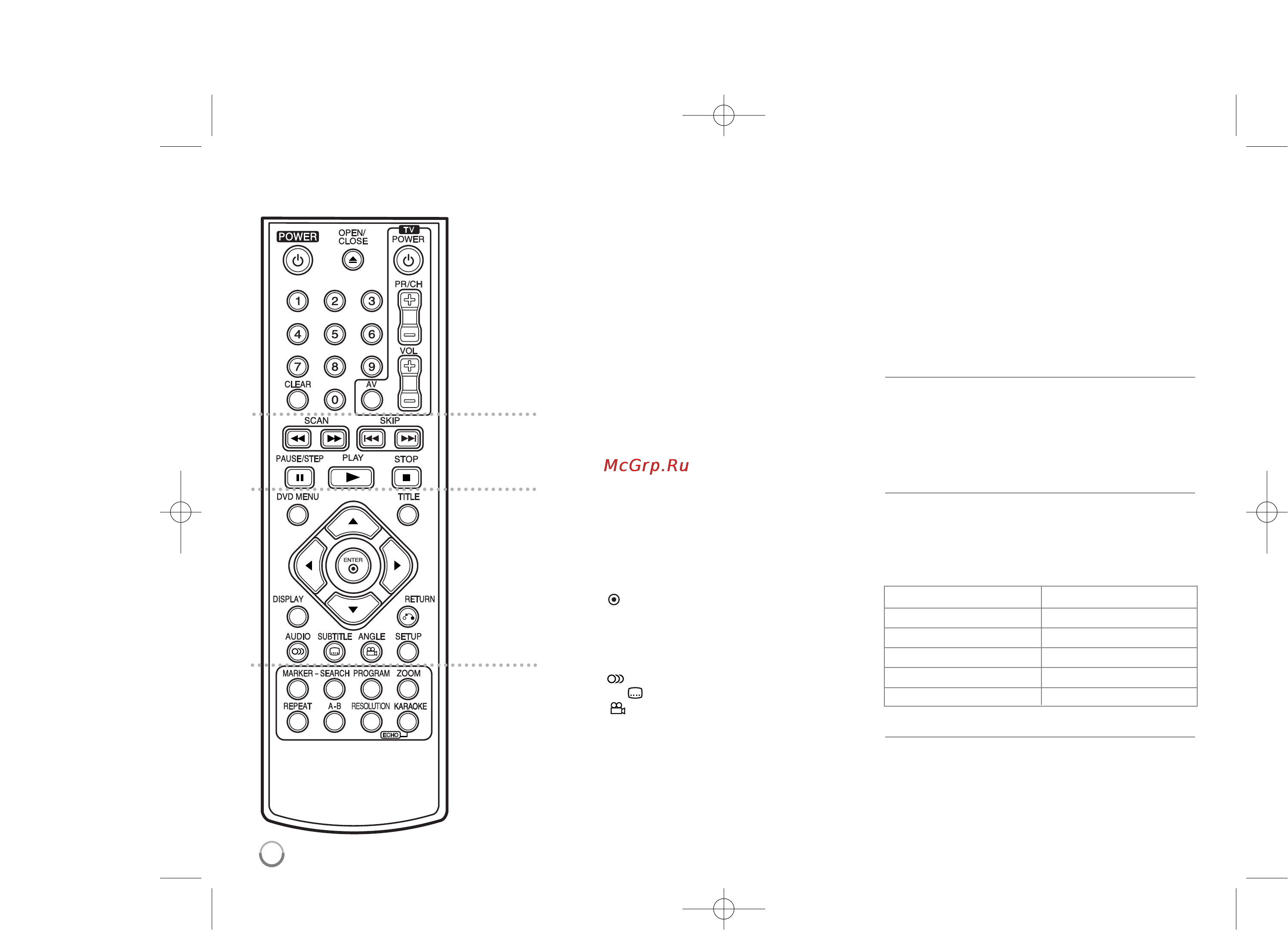 LG DVX-487KH [6/16] Пульт ду
