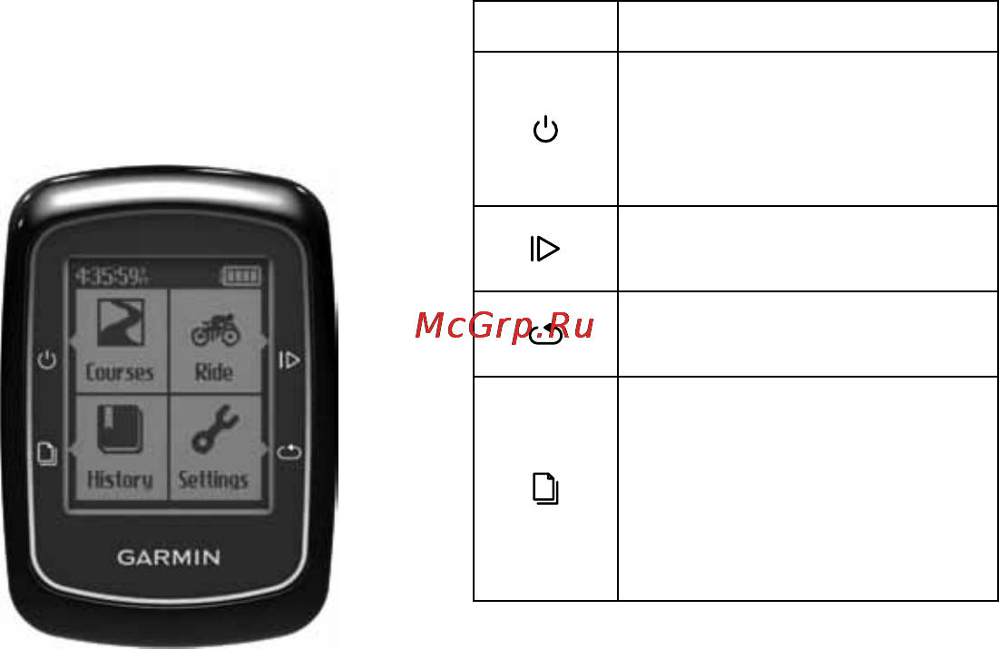 Garmin Edge 200 [6/28] Функции кнопок