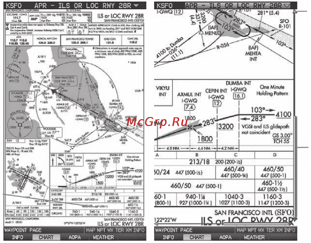 Garmin GPSMAP 695 [129/192] Масштаб карты
