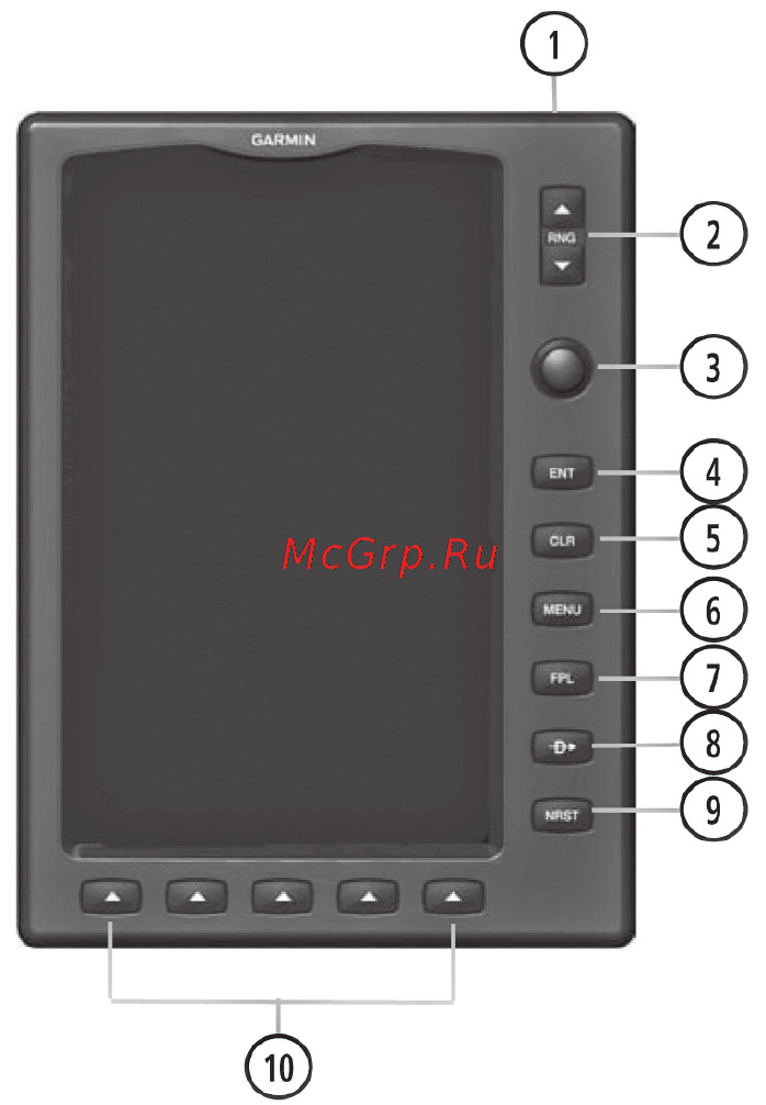 Garmin GPSMAP 695 [17/192] Кнопки управления gpsmap 695 696