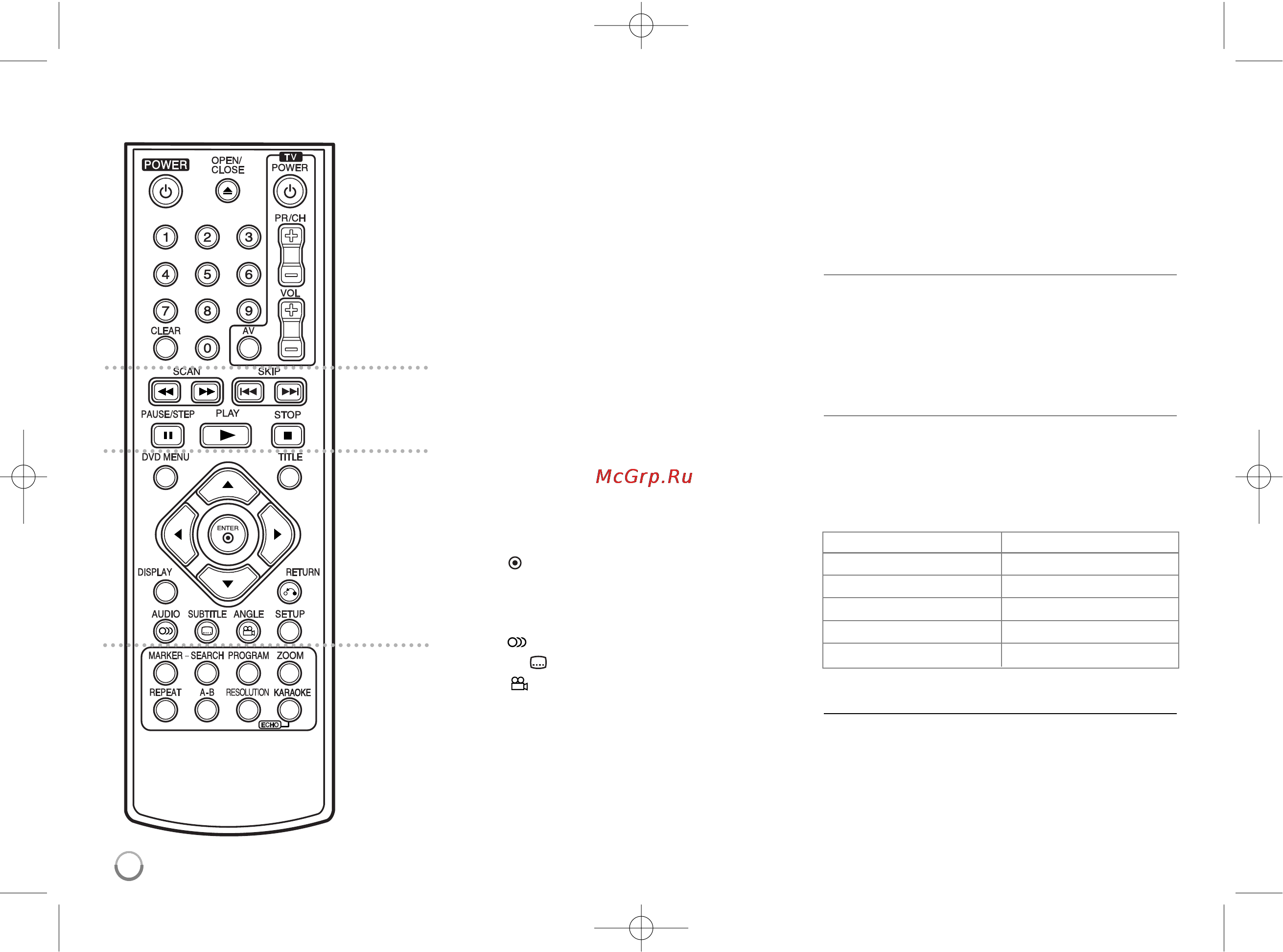 LG DNK-899 [6/16] Пульт ду