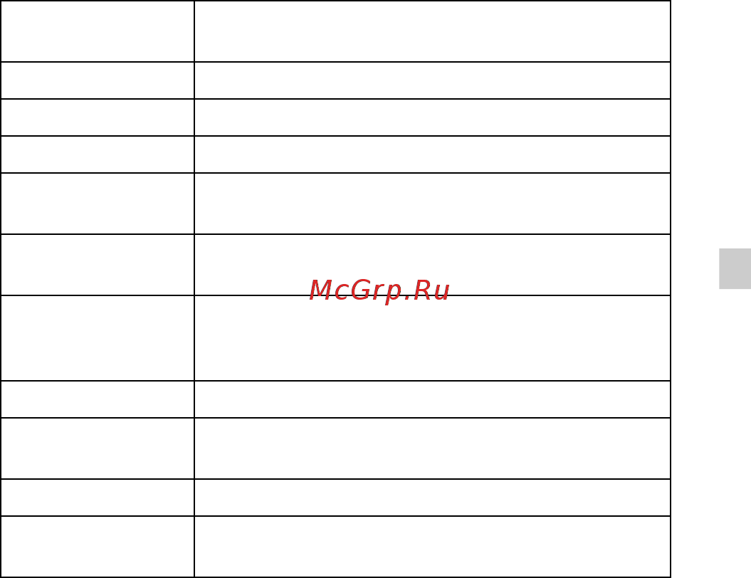 Sony DSC-HX50/BC Инструкция по эксплуатации онлайн [61/120] 83894