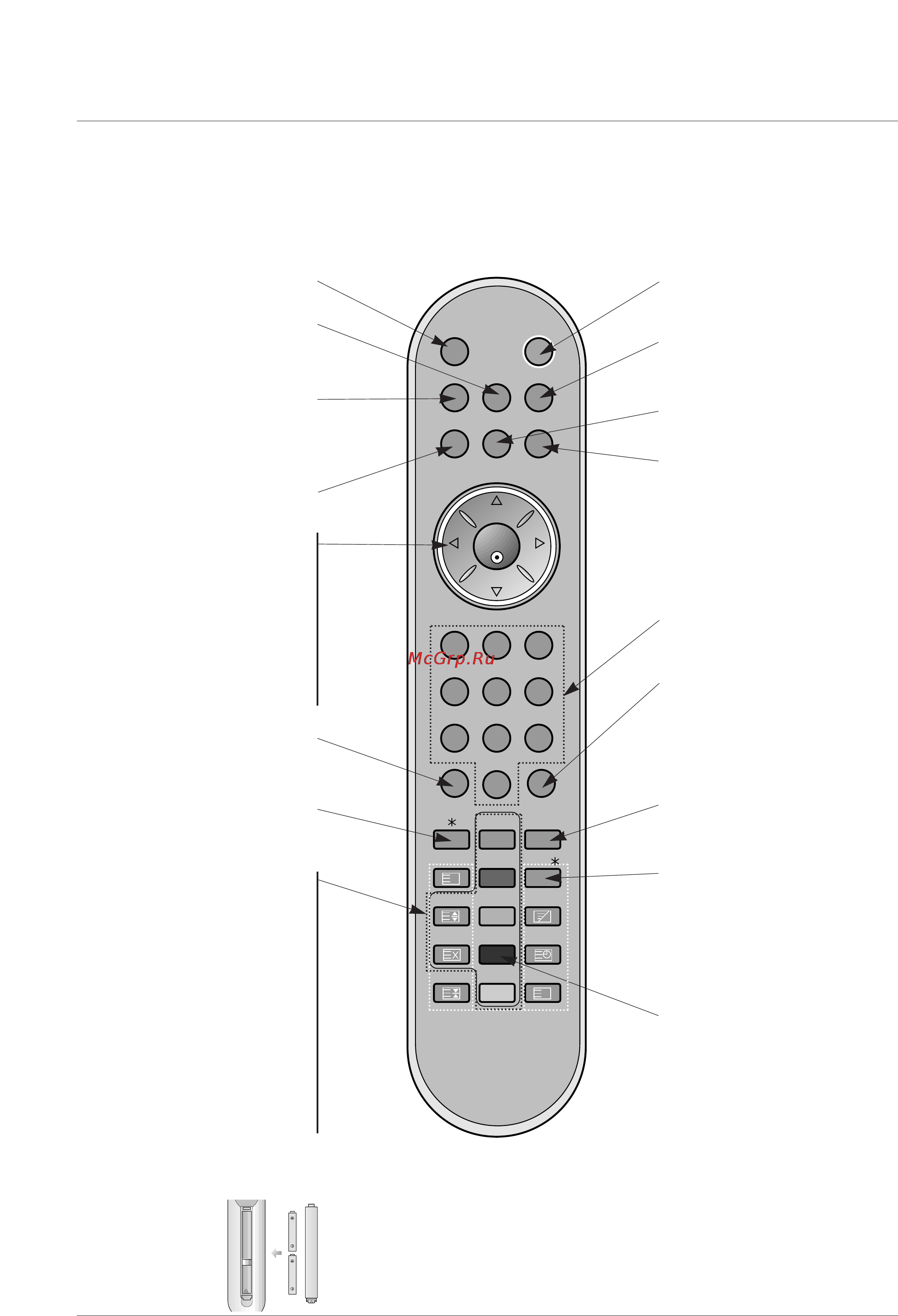LG 42PX4RV [6/48] Дистанционное управление