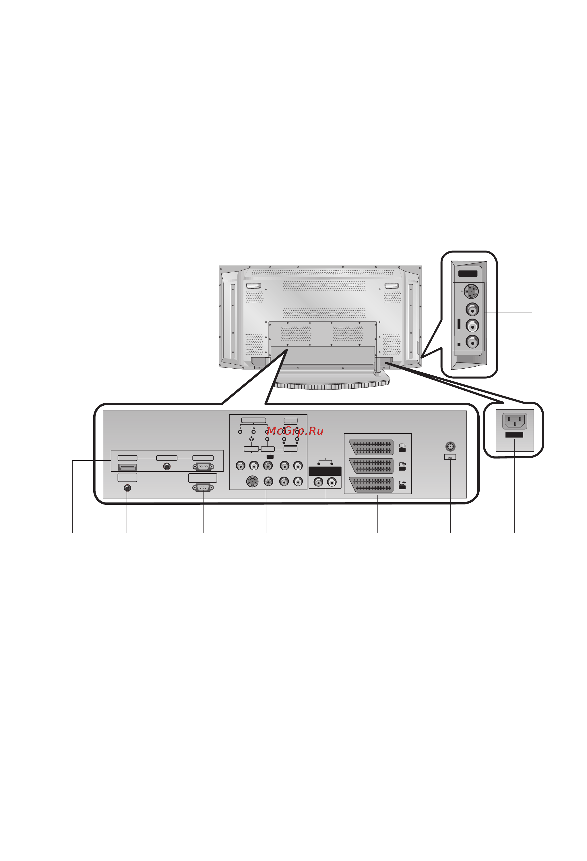 LG 42PX4RV [8/48] Местоположение и функции органов управления