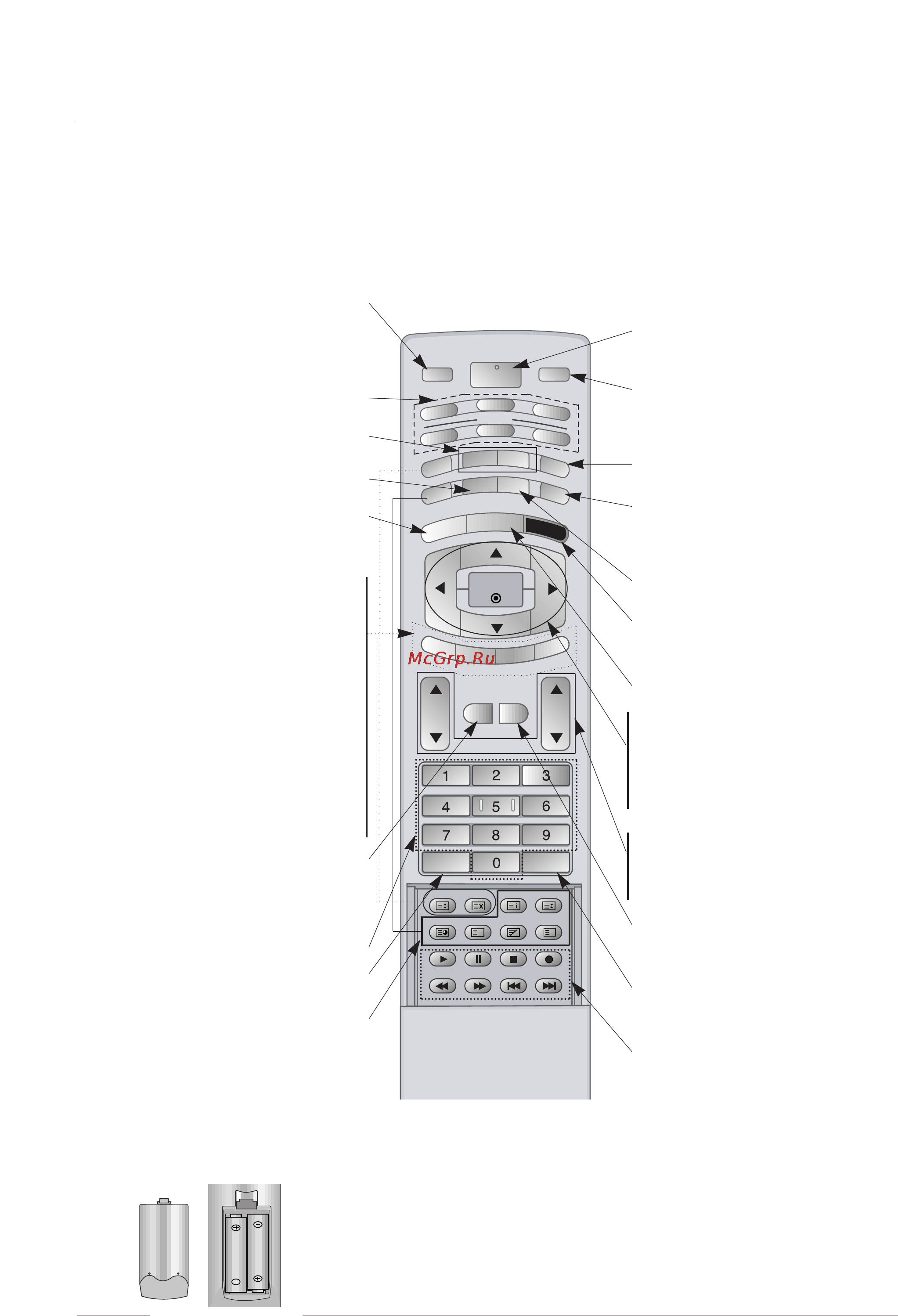 LG 42PX4RVA-ZA [6/52] Дистанционное управление