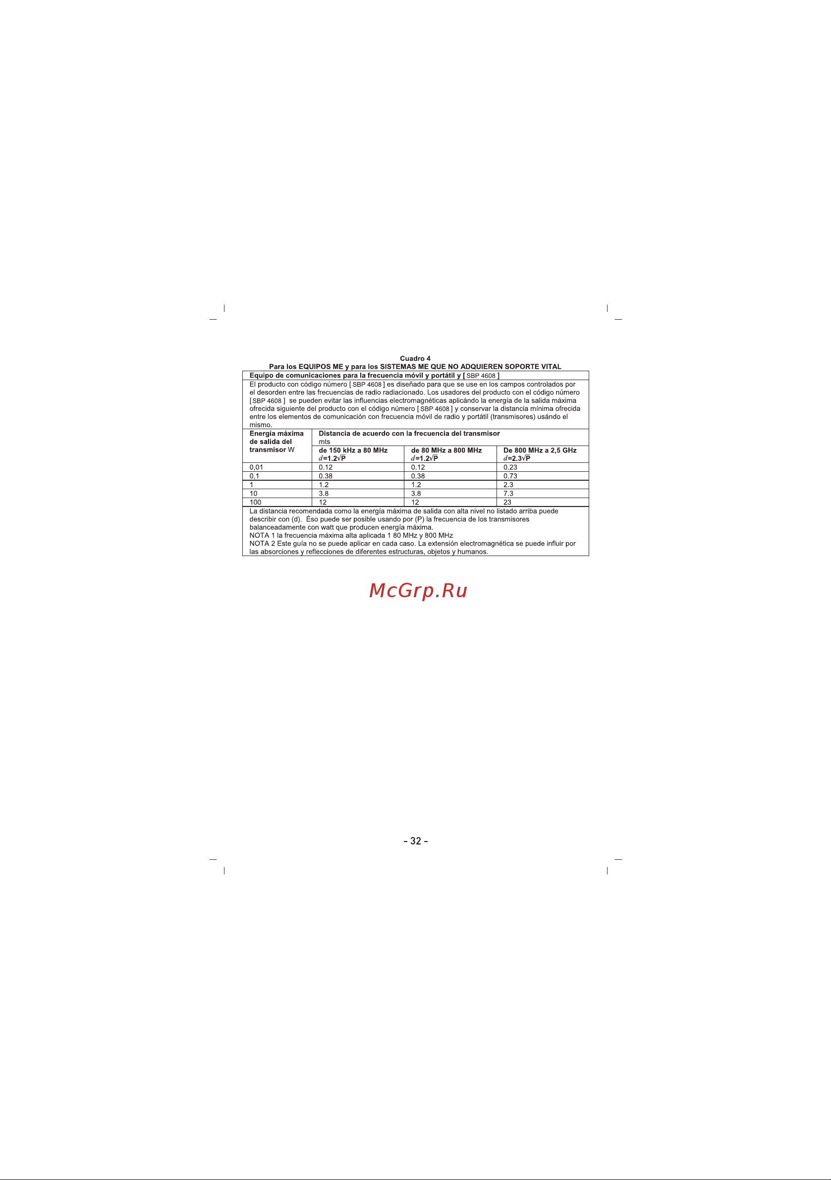 Sinbo SBP-4608 Инструкция по эксплуатации онлайн [33/50] 84014