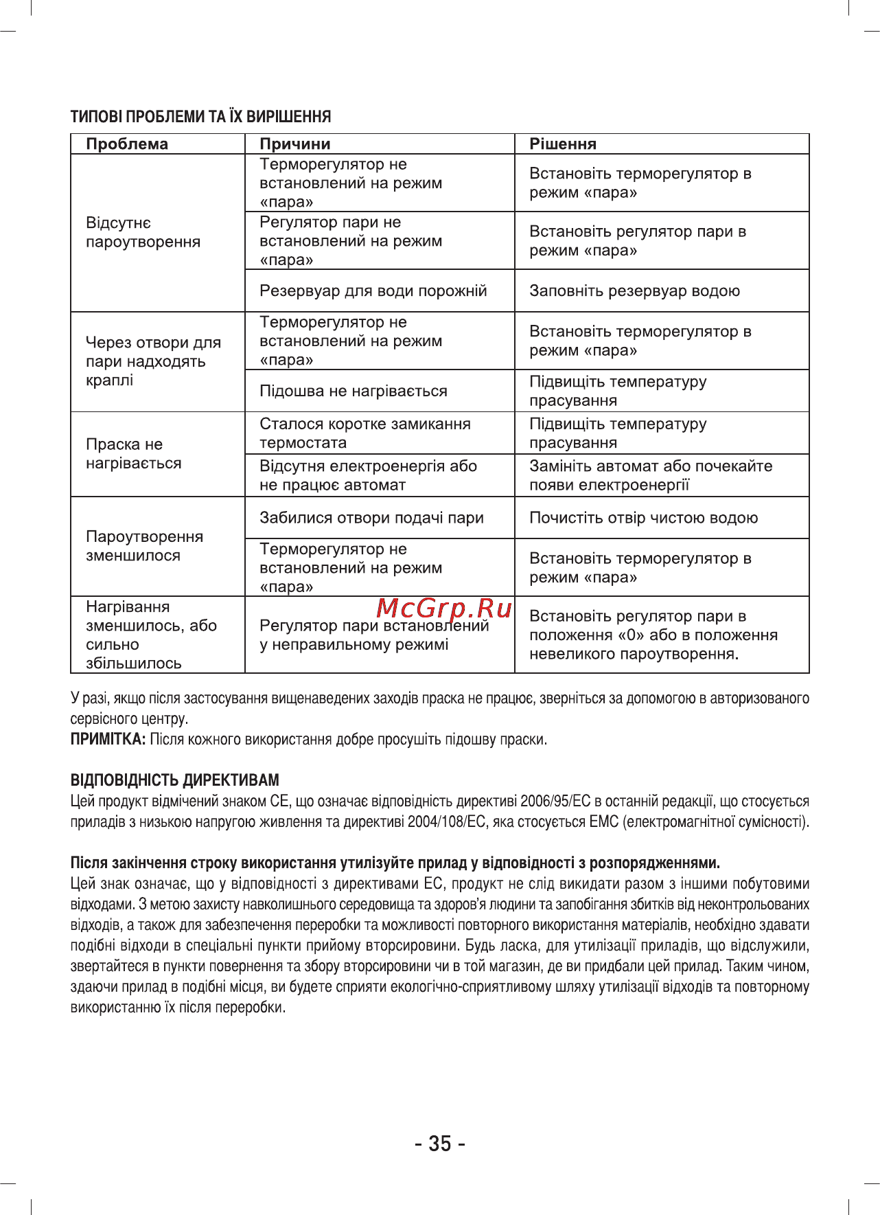 Sinbo SSI-2872 Инструкция по эксплуатации онлайн [36/48] 84053