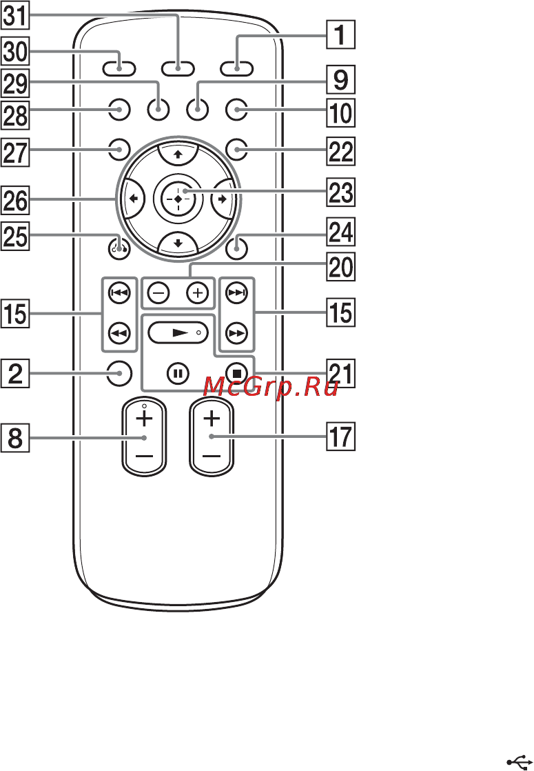 Sony RDHGTK17IP/C [8/72] Пульт дистанционного управления rm amu166