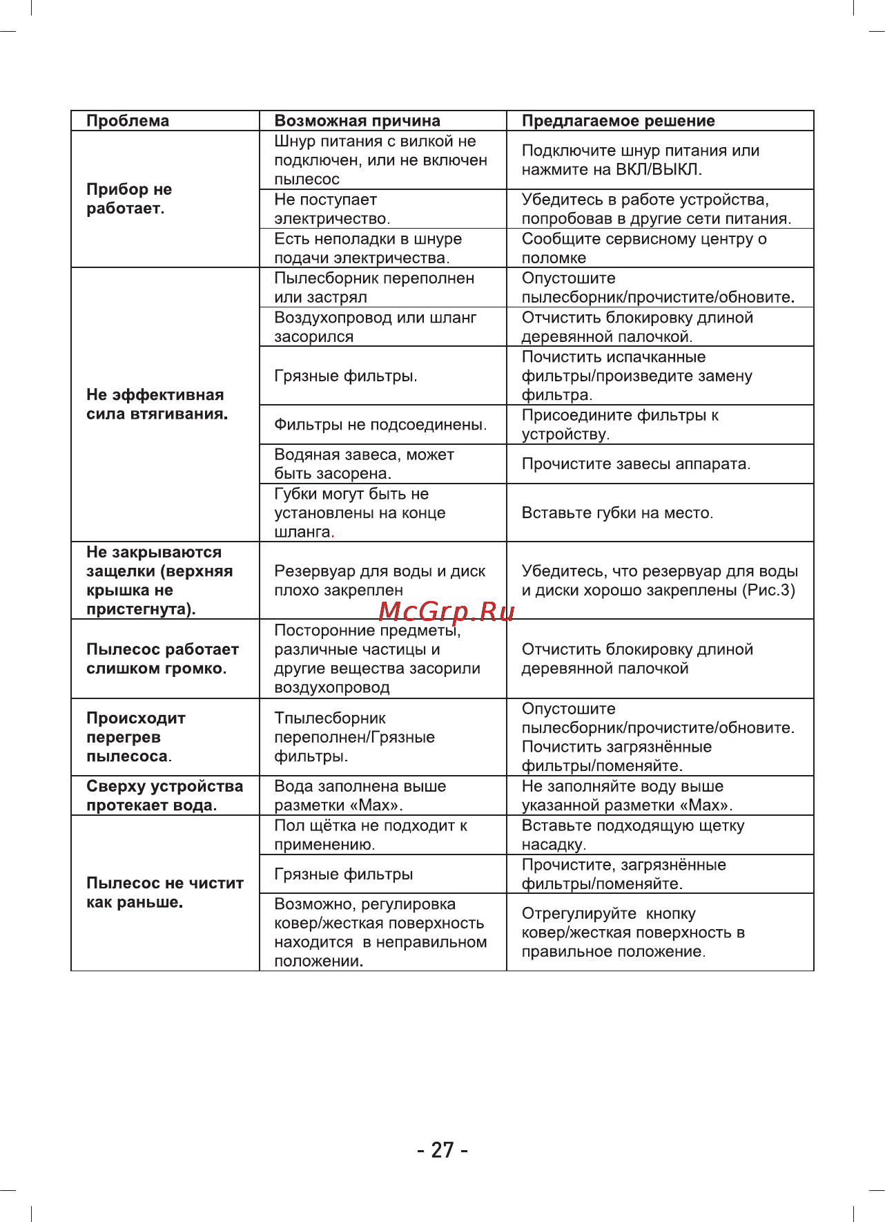 Sinbo SVC-3466 Инструкция по эксплуатации онлайн [28/52] 84071