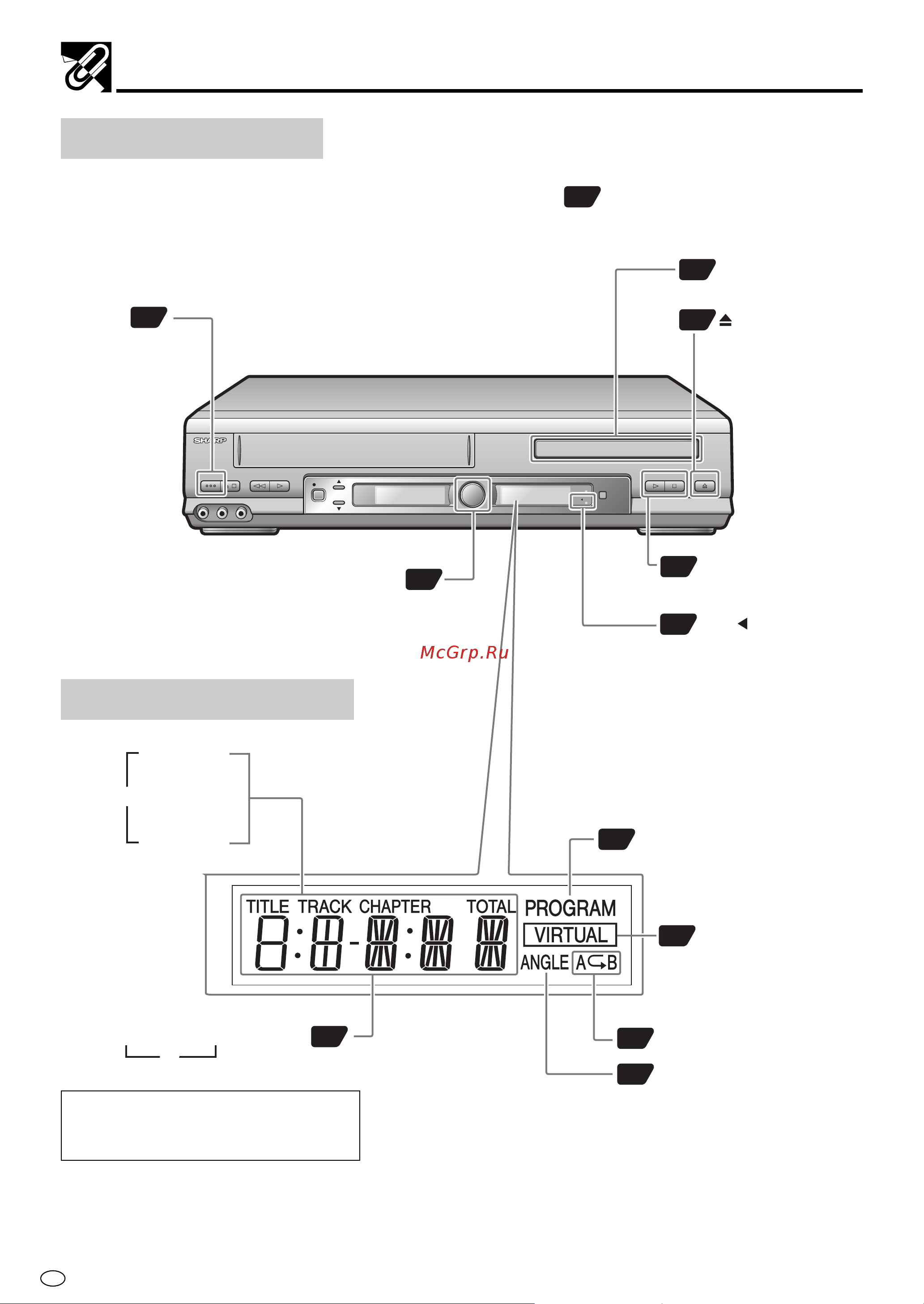 Sharp DV-NC70RU [12/104] Dvd front panel display