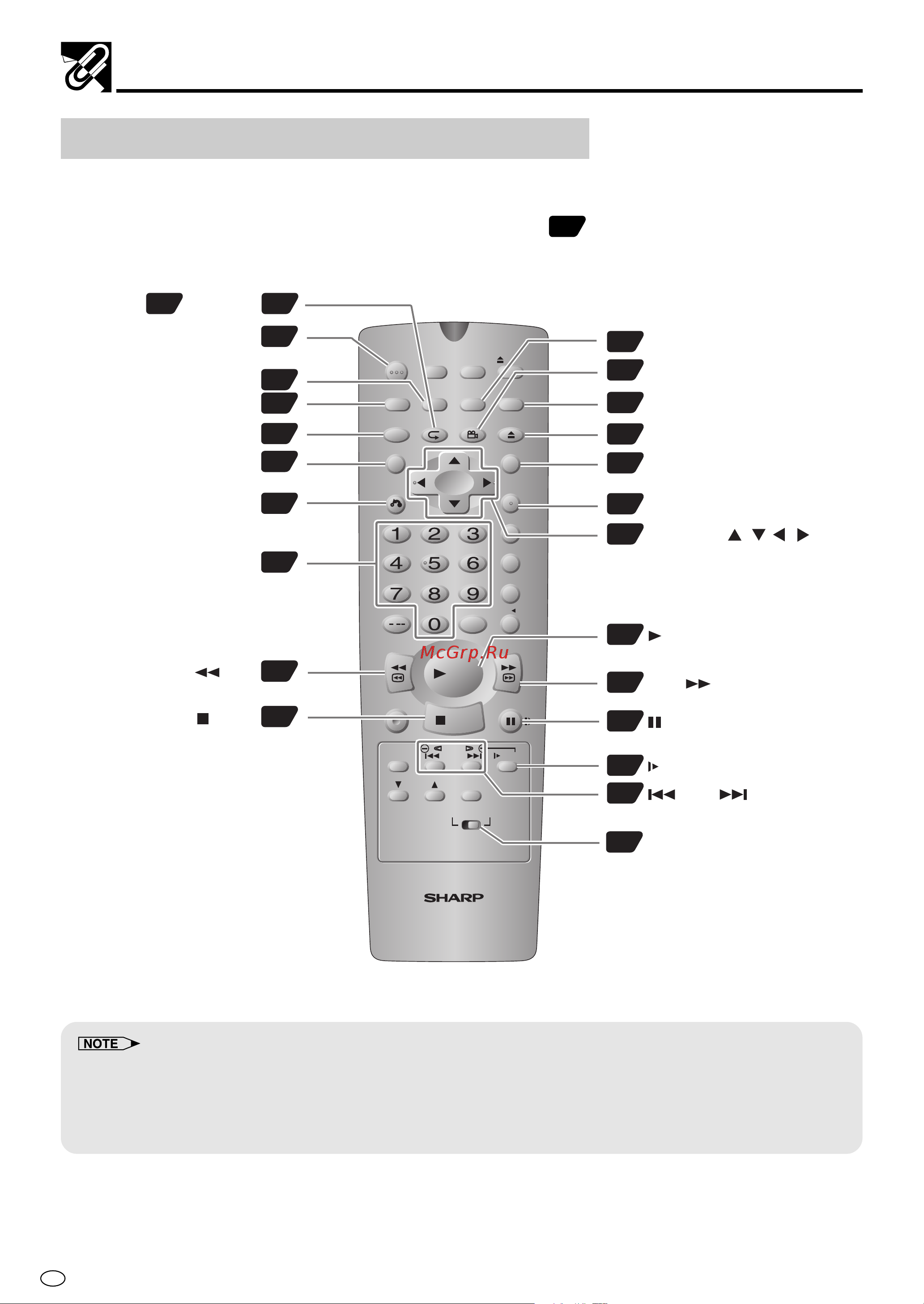 Sharp DV-NC70RU [14/104] Remote dvd operation buttons