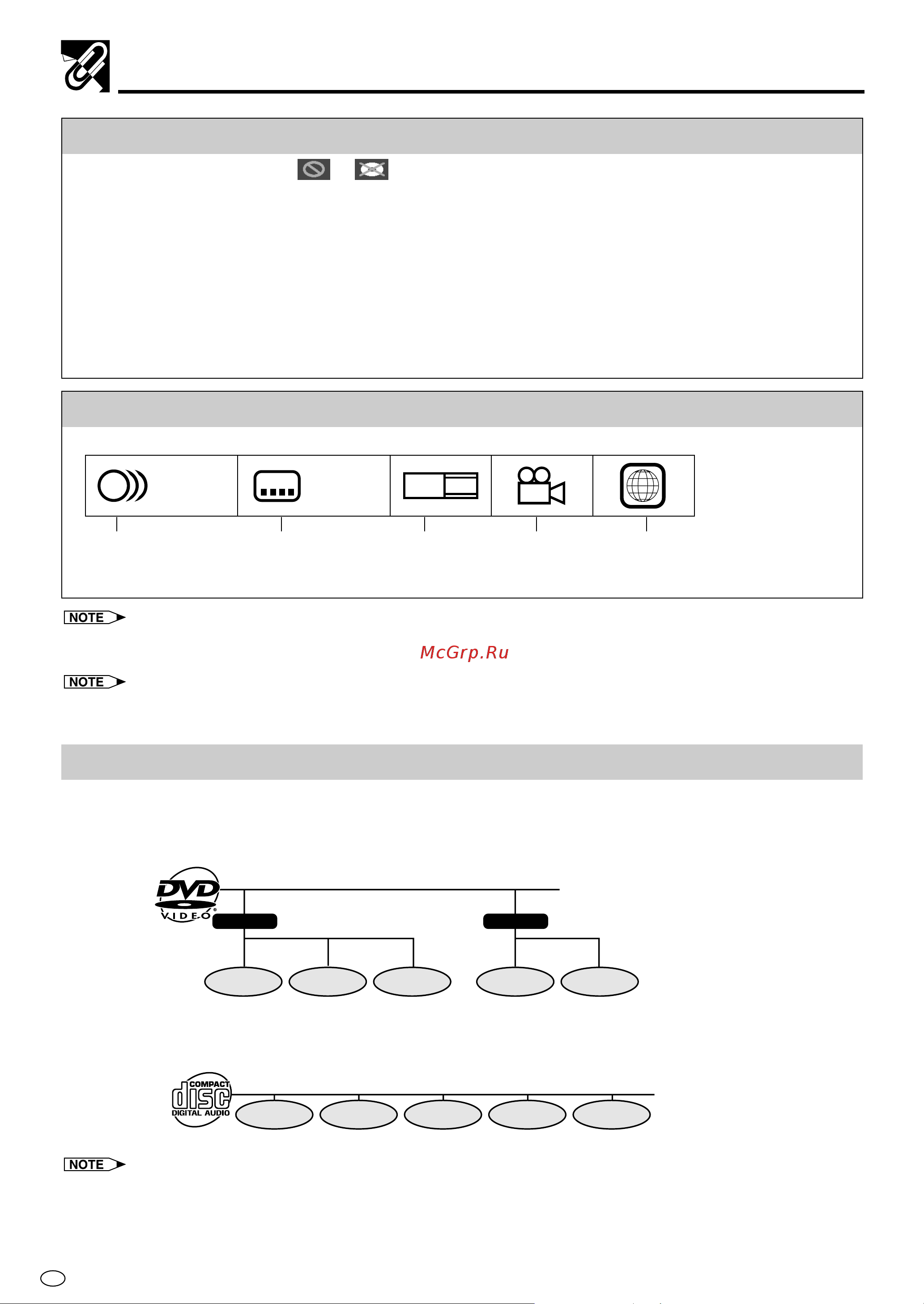 Sharp DV-NC70RU [6/104] Disc function or operation that is not available